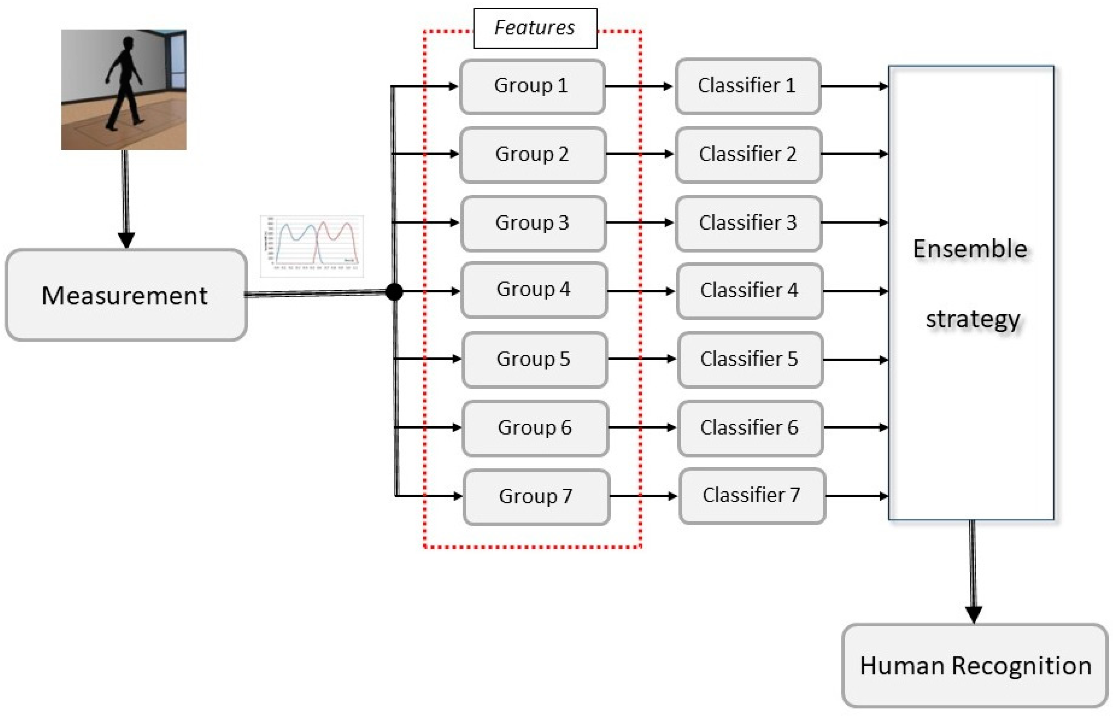 Sensors 23 00508 g001