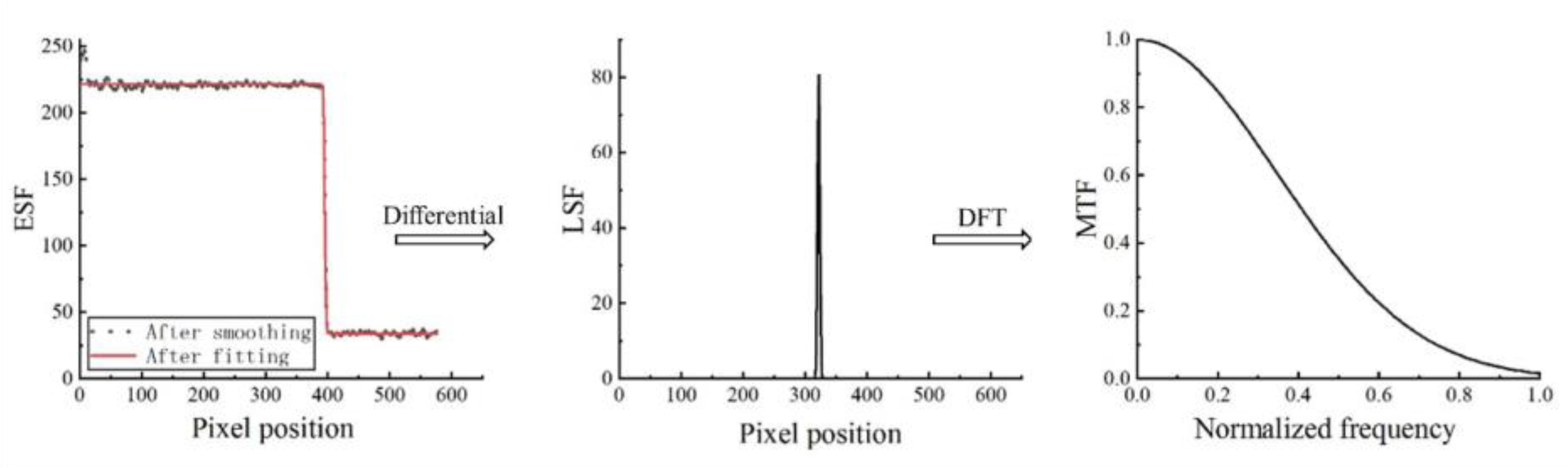 Sensors 23 00509 g007