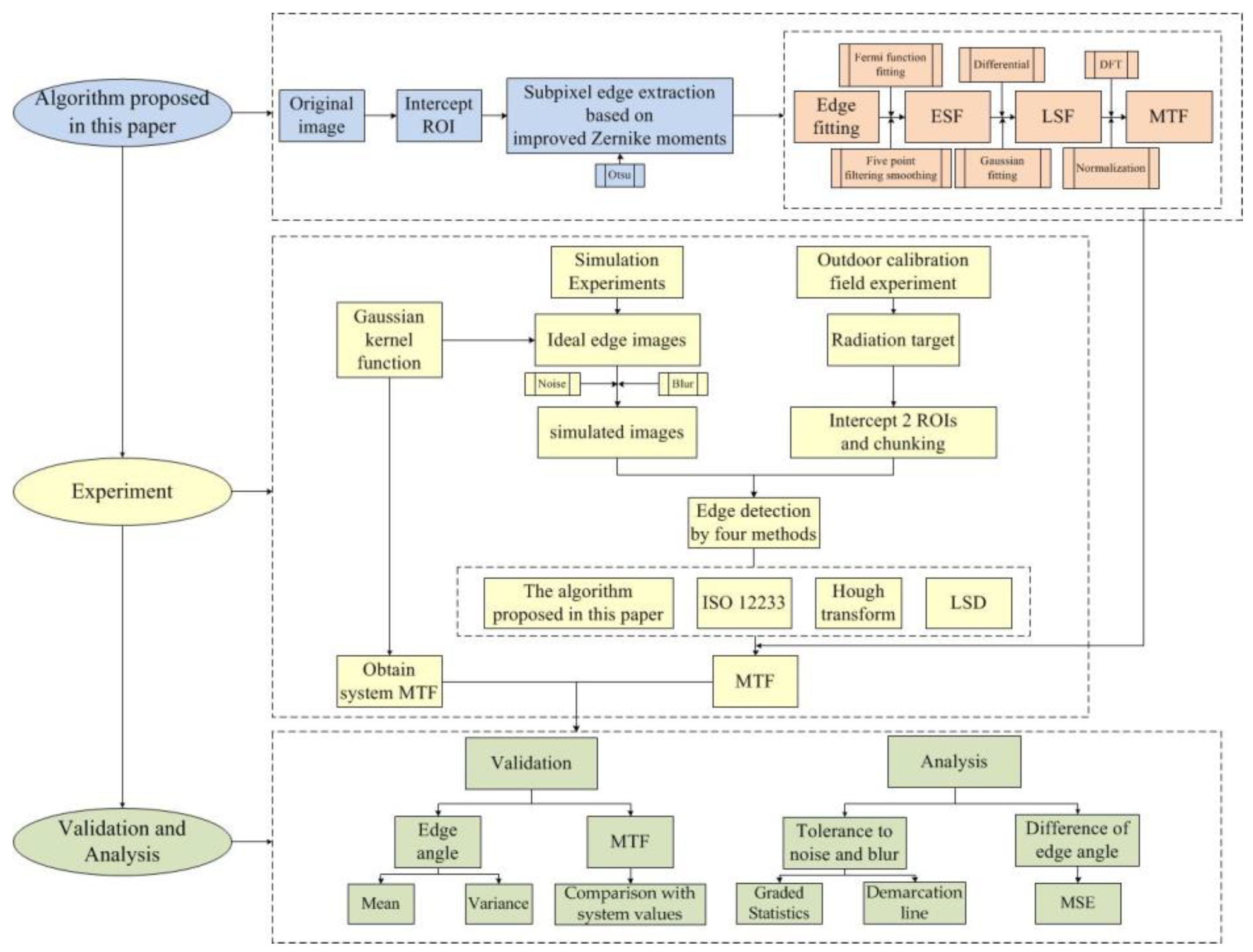 Sensors 23 00509 g008