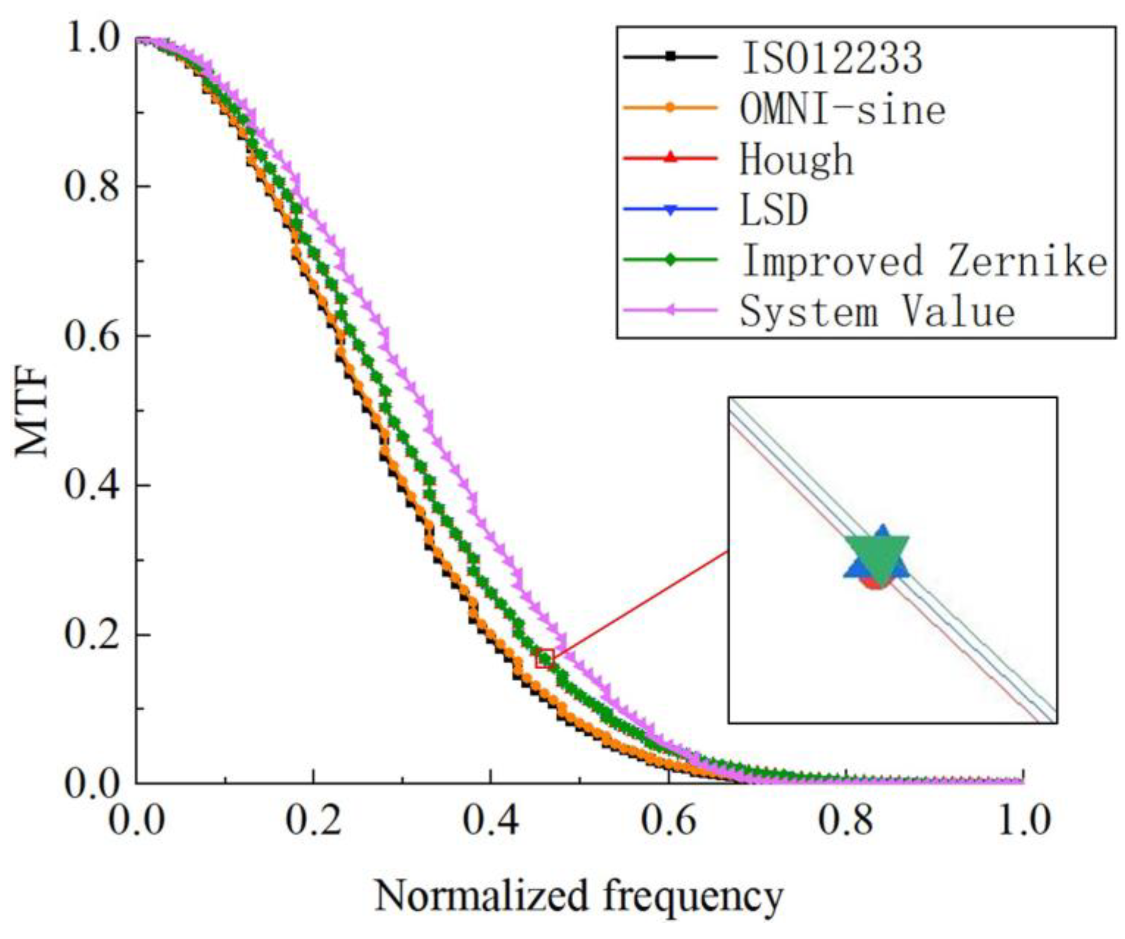 Sensors 23 00509 g010