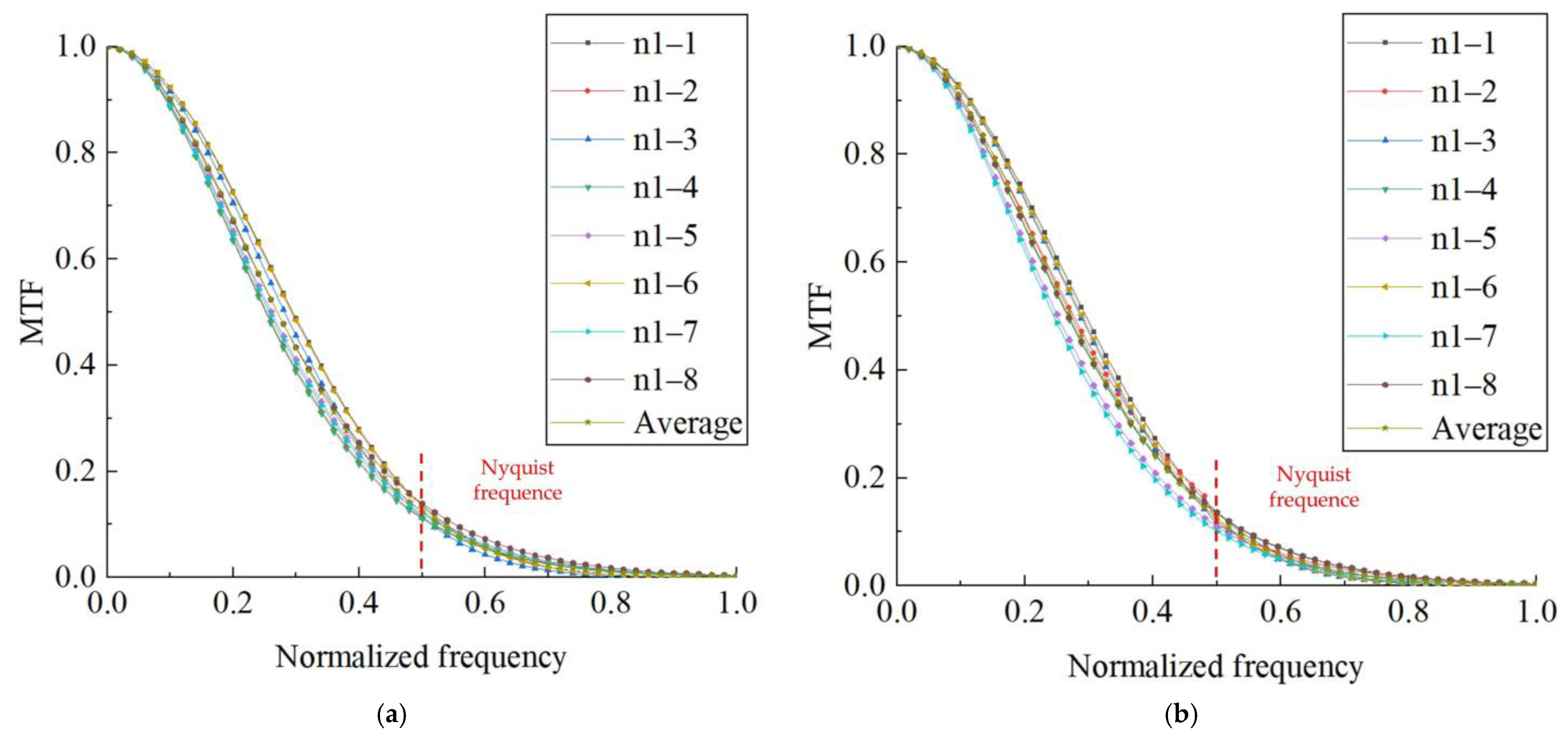 Sensors 23 00509 g012