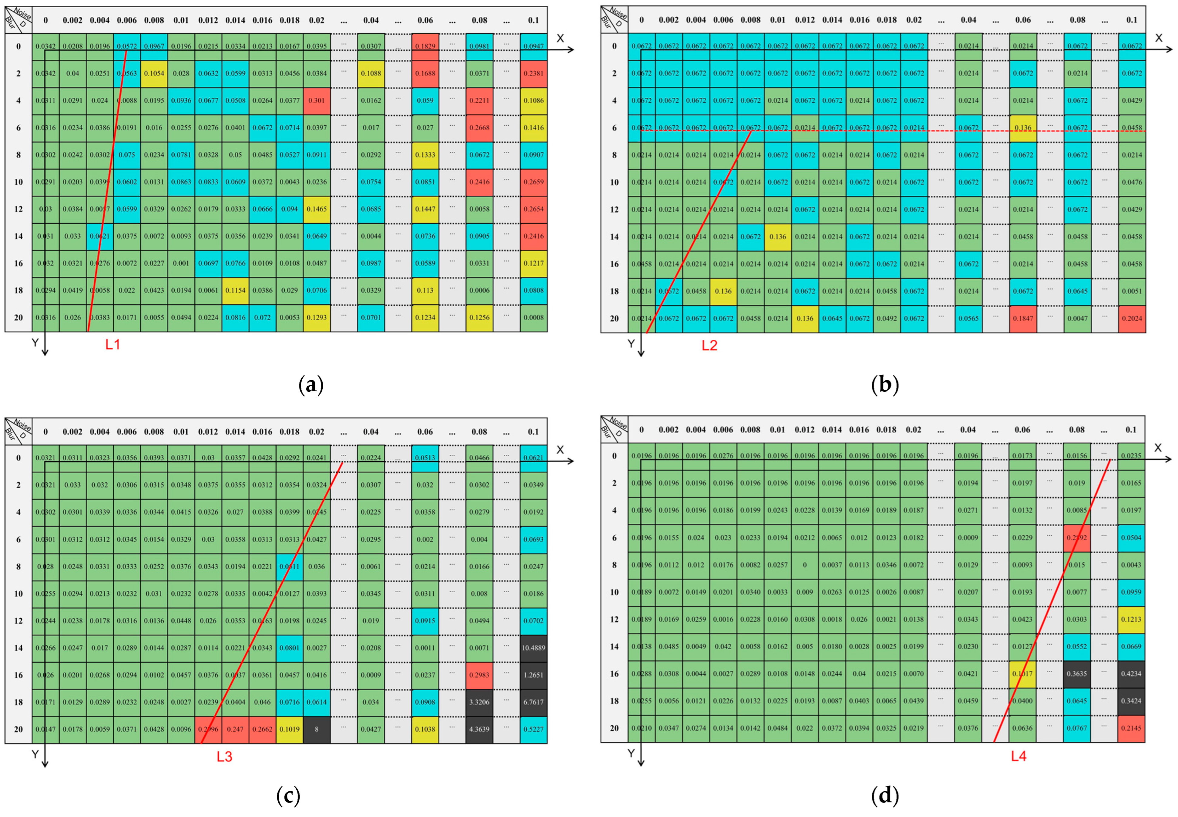 Sensors 23 00509 g013