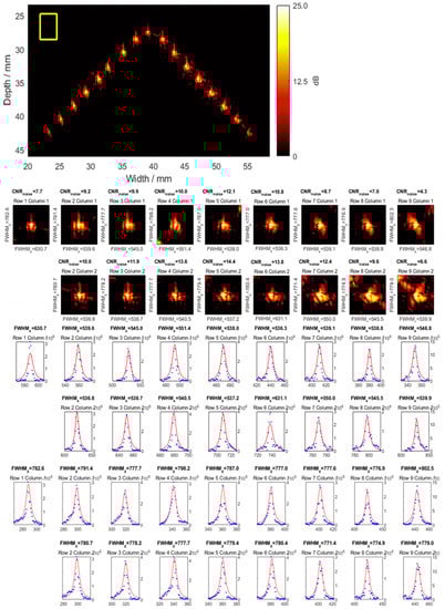 Sensors 23 00510 g0a1