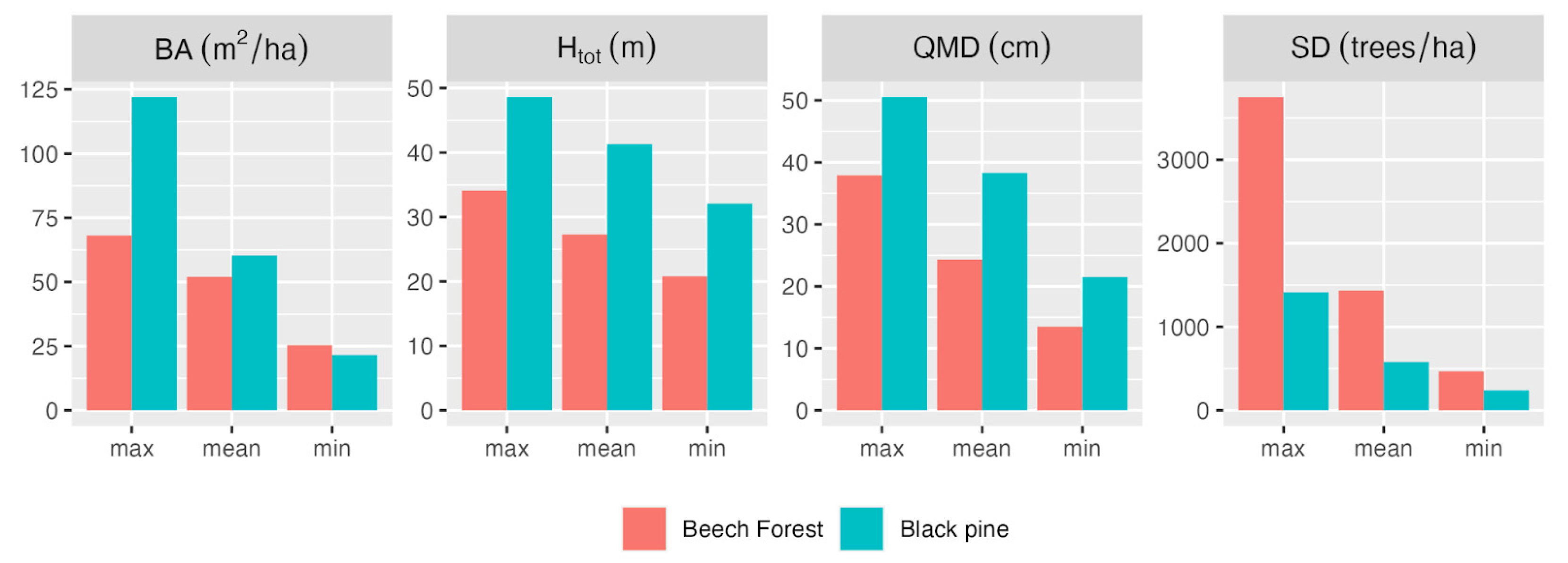 Sensors 23 00511 g002