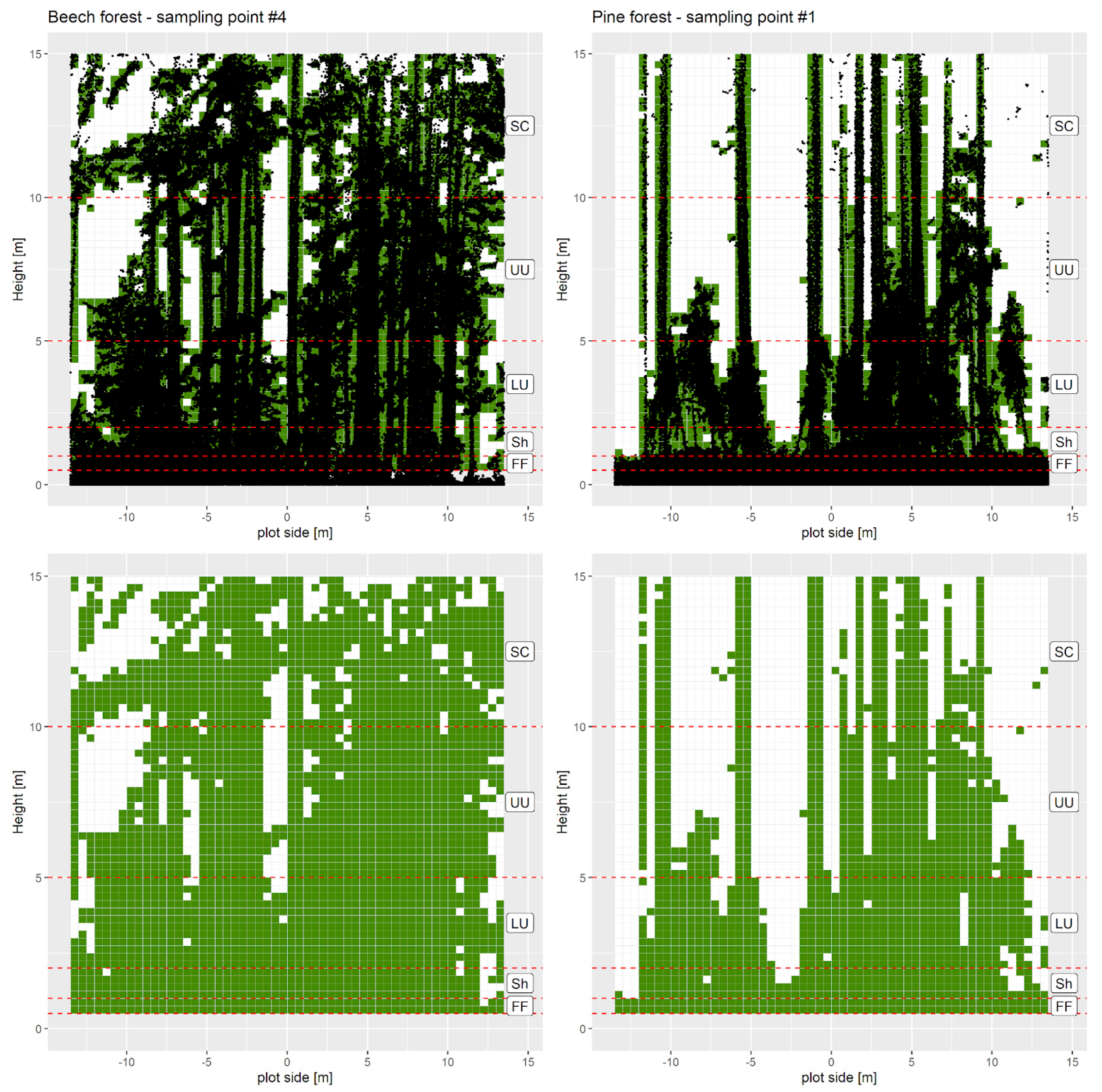 Sensors 23 00511 g003