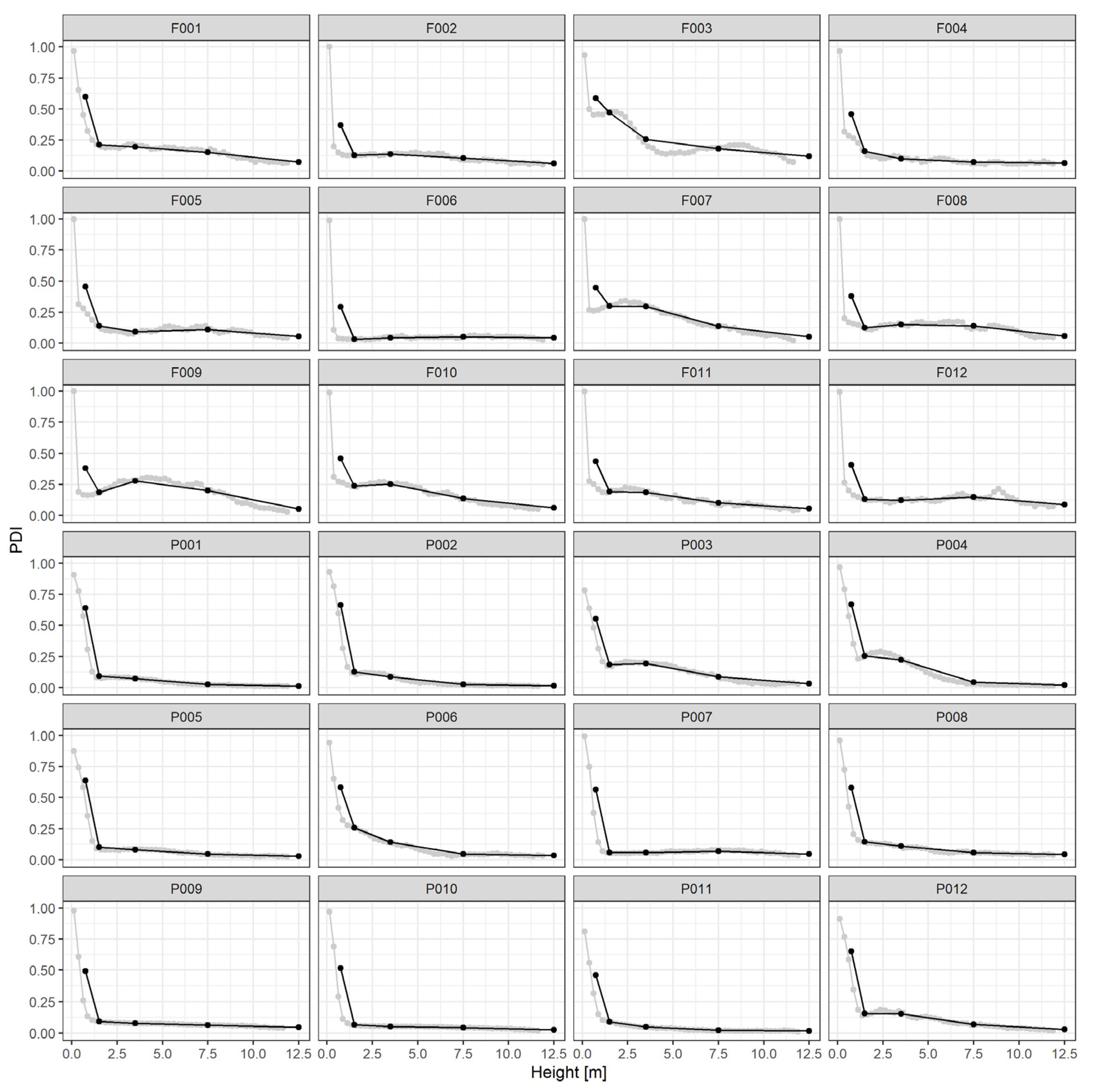 Sensors 23 00511 g004