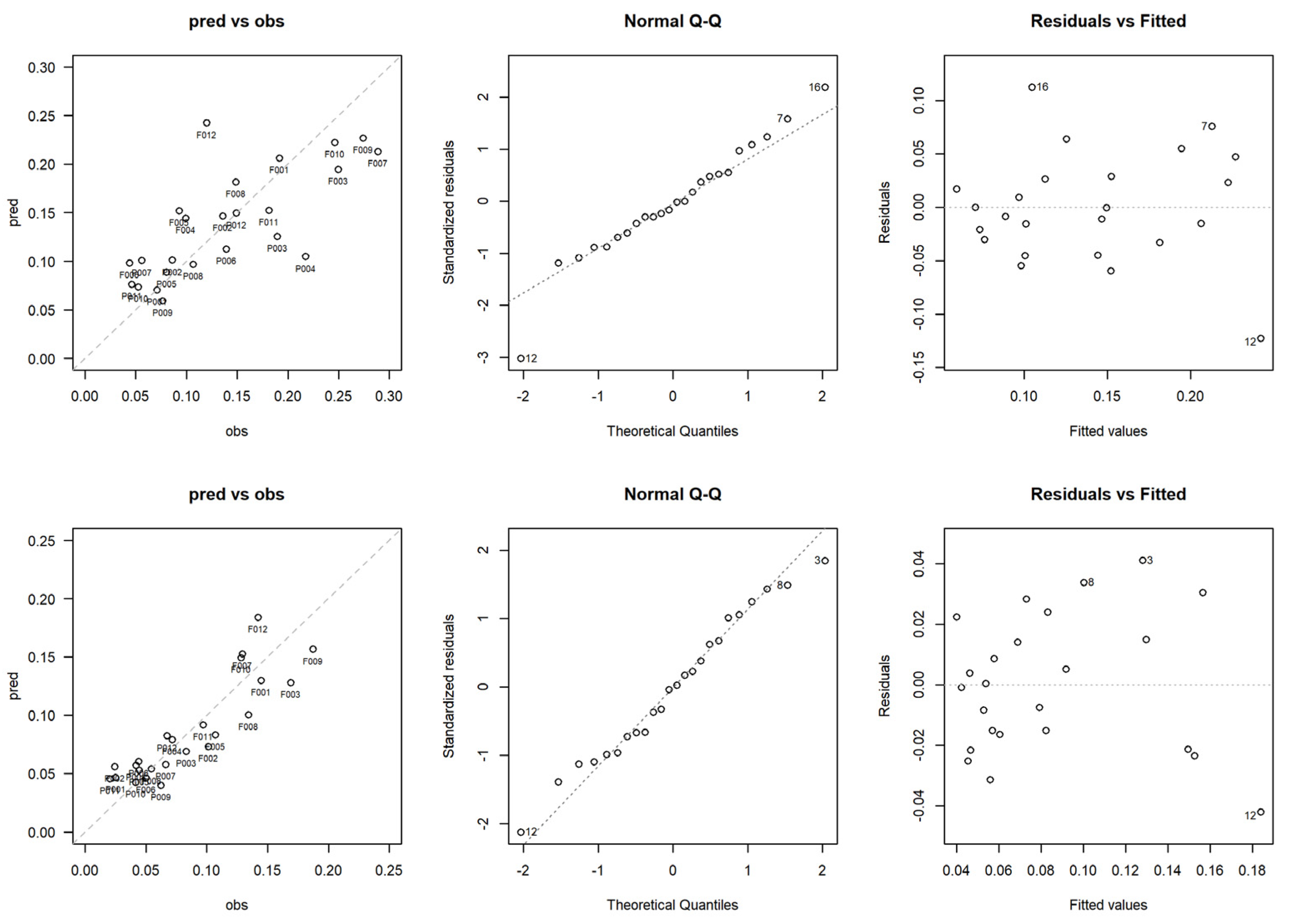 Sensors 23 00511 g005