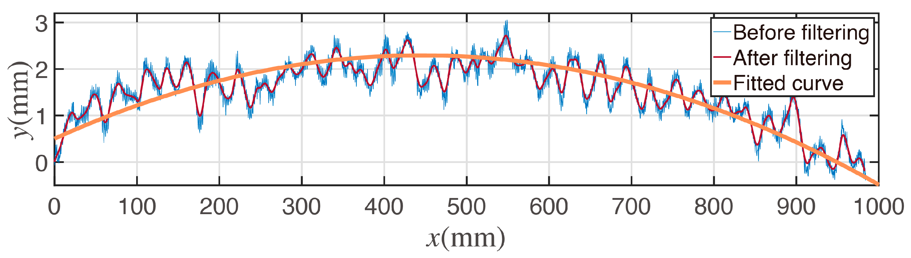 Sensors 23 00517 g011 Sensors 23 00517 g011