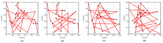 Sensors 23 00517 g0a1