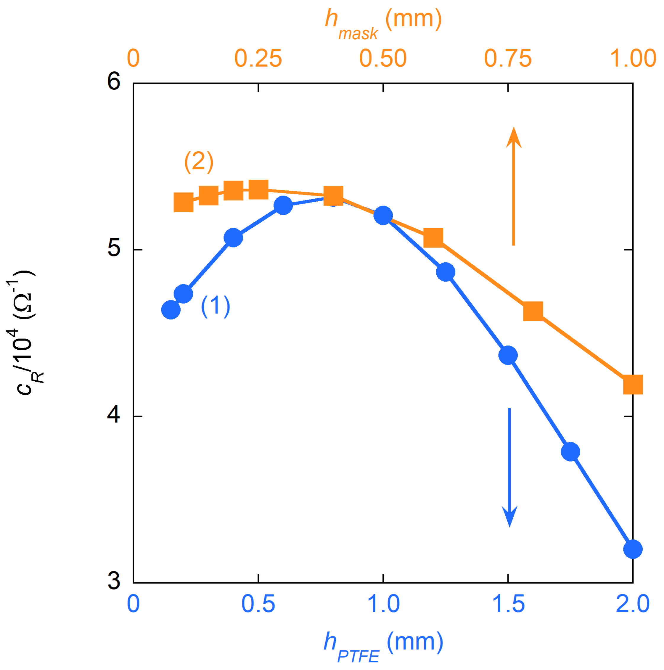 Sensors 23 00518 g003
