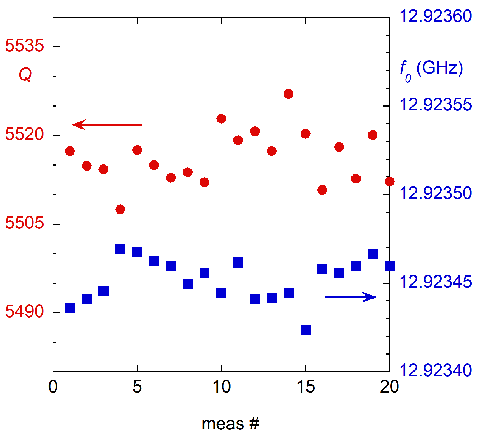 Sensors 23 00518 g007