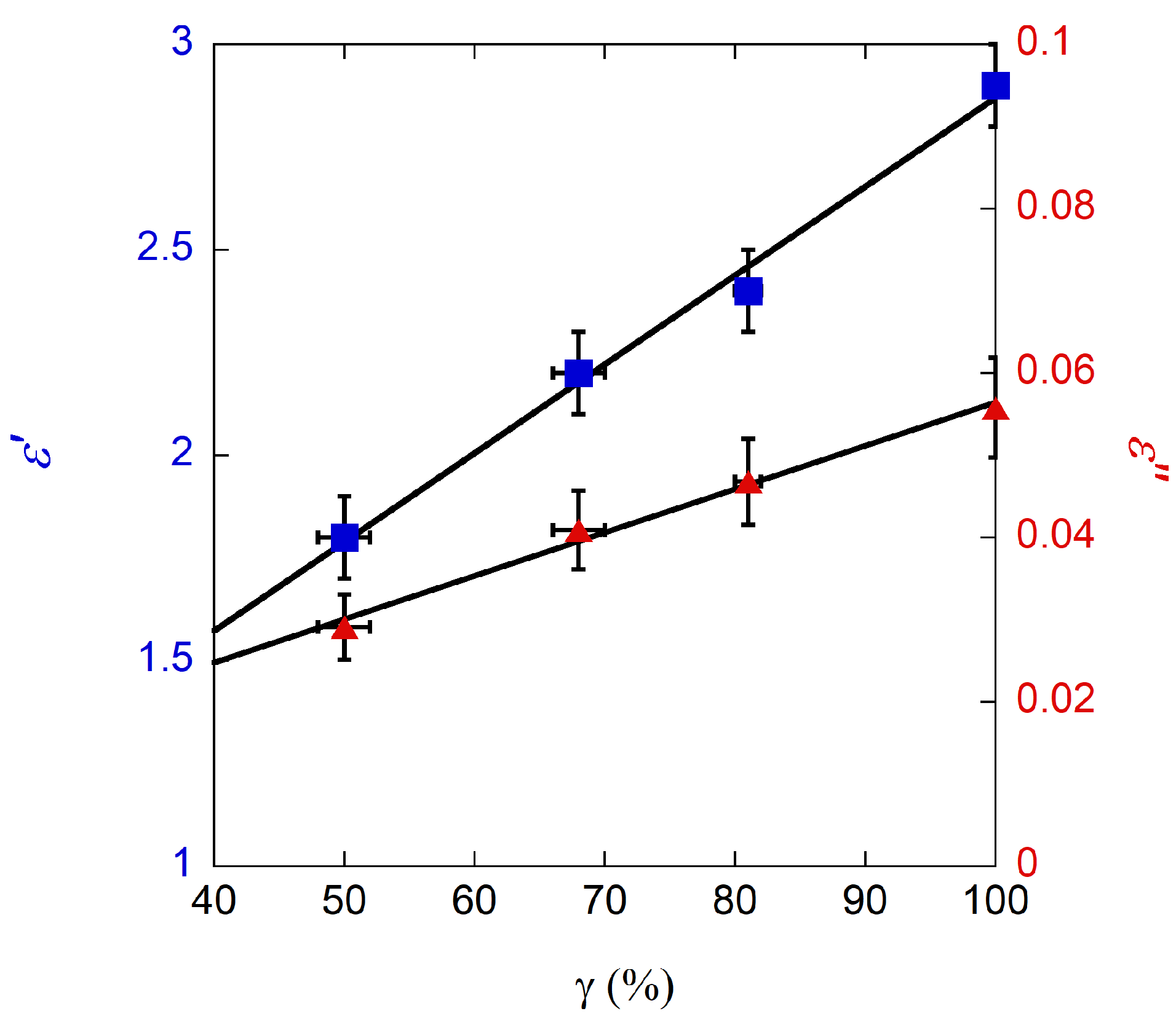 Sensors 23 00518 g008