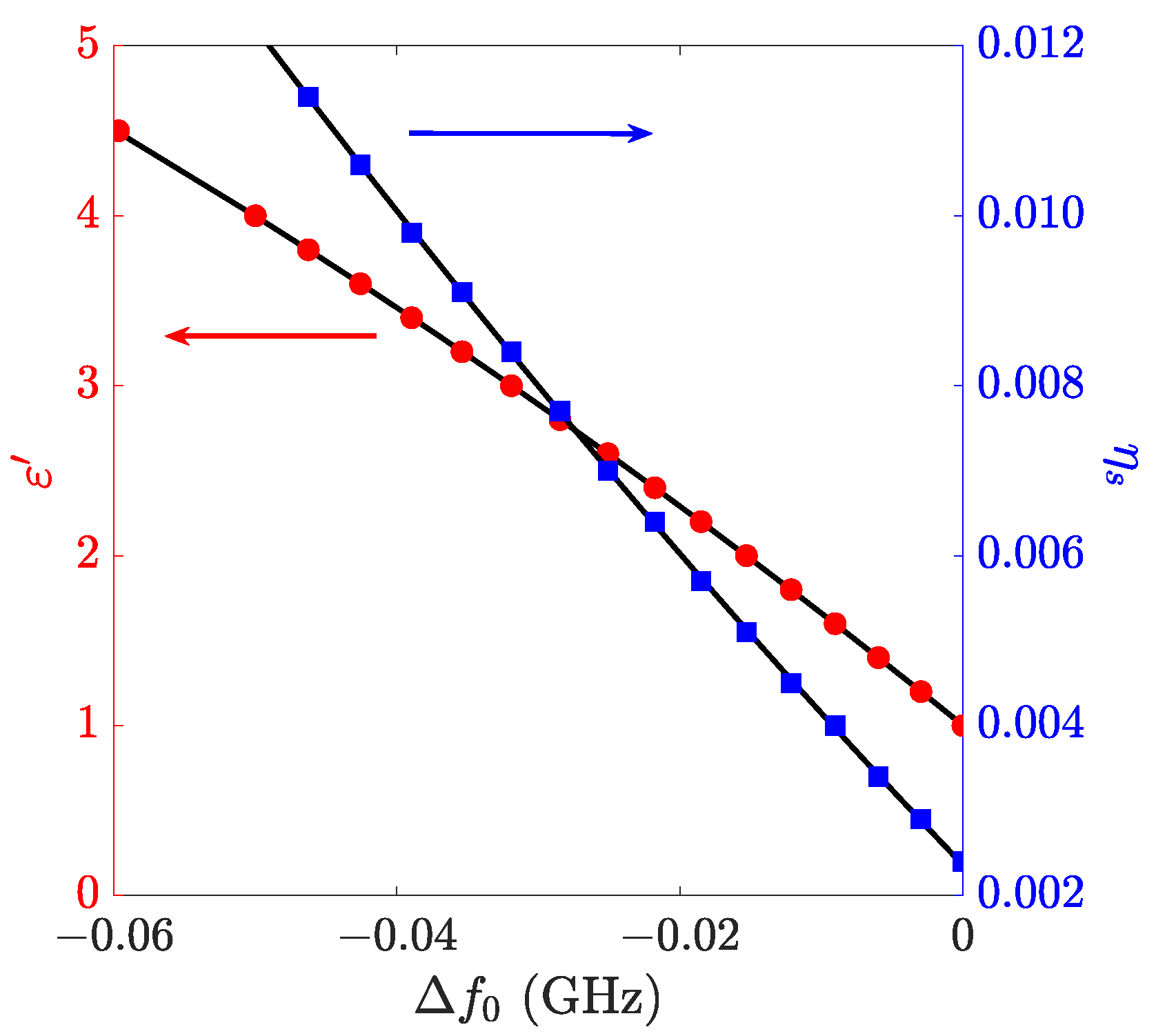 Sensors 23 00518 g010