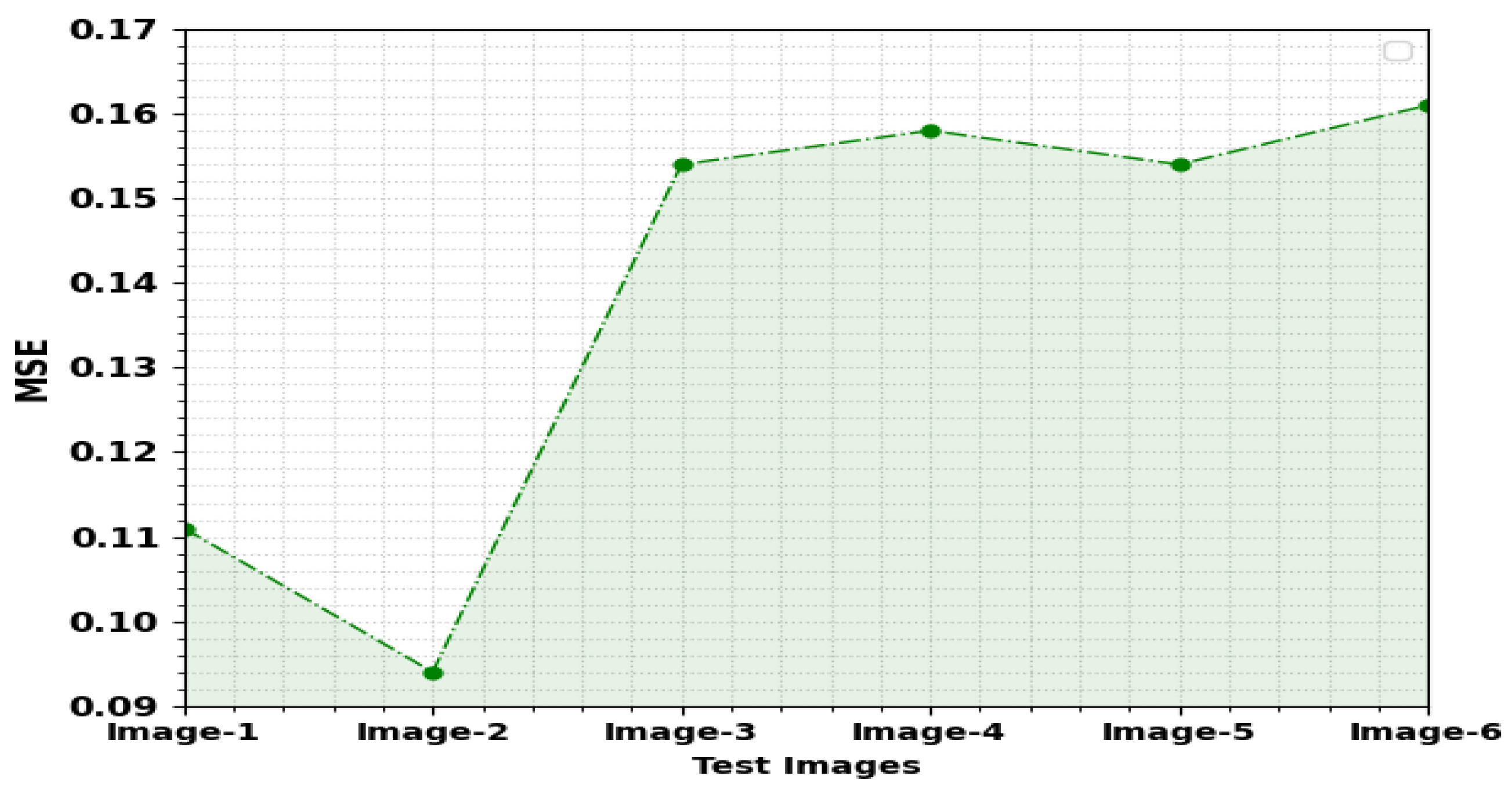 Sensors 23 00519 g004