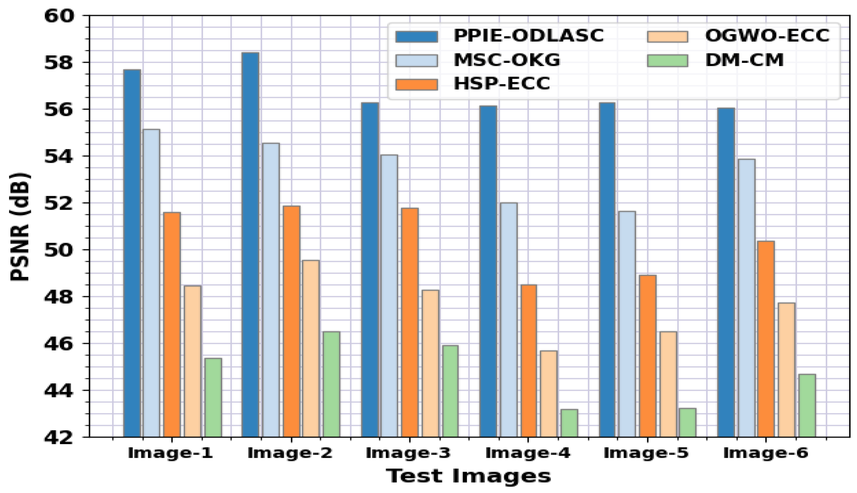 Sensors 23 00519 g006