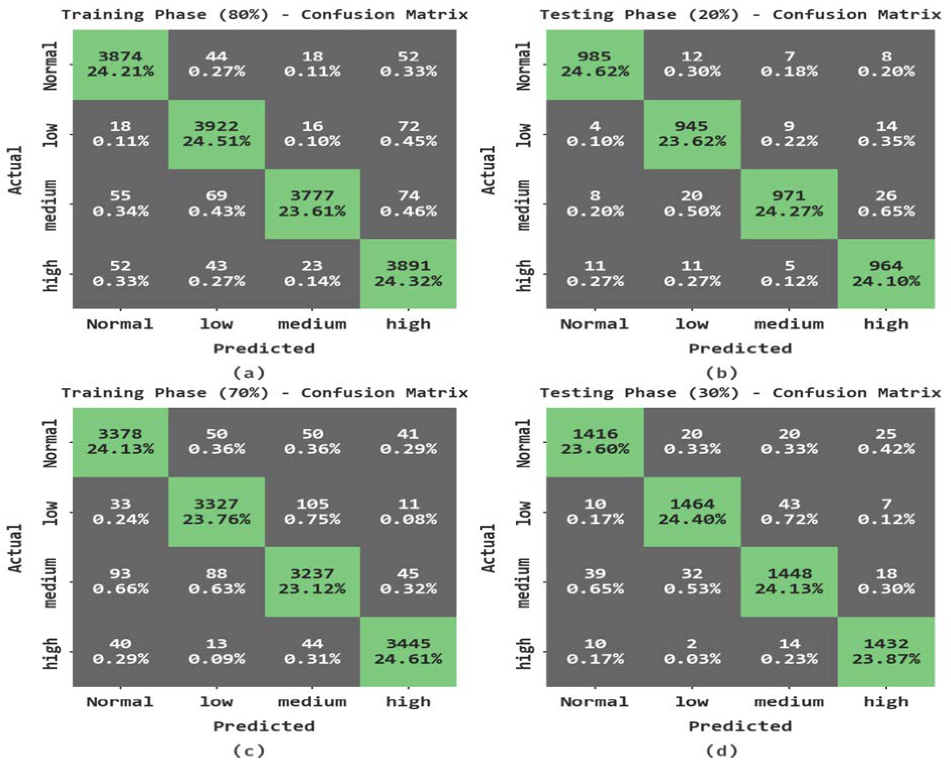Sensors 23 00519 g007