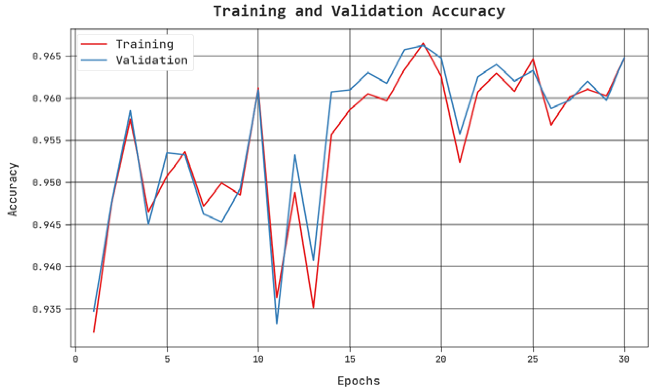 Sensors 23 00519 g008