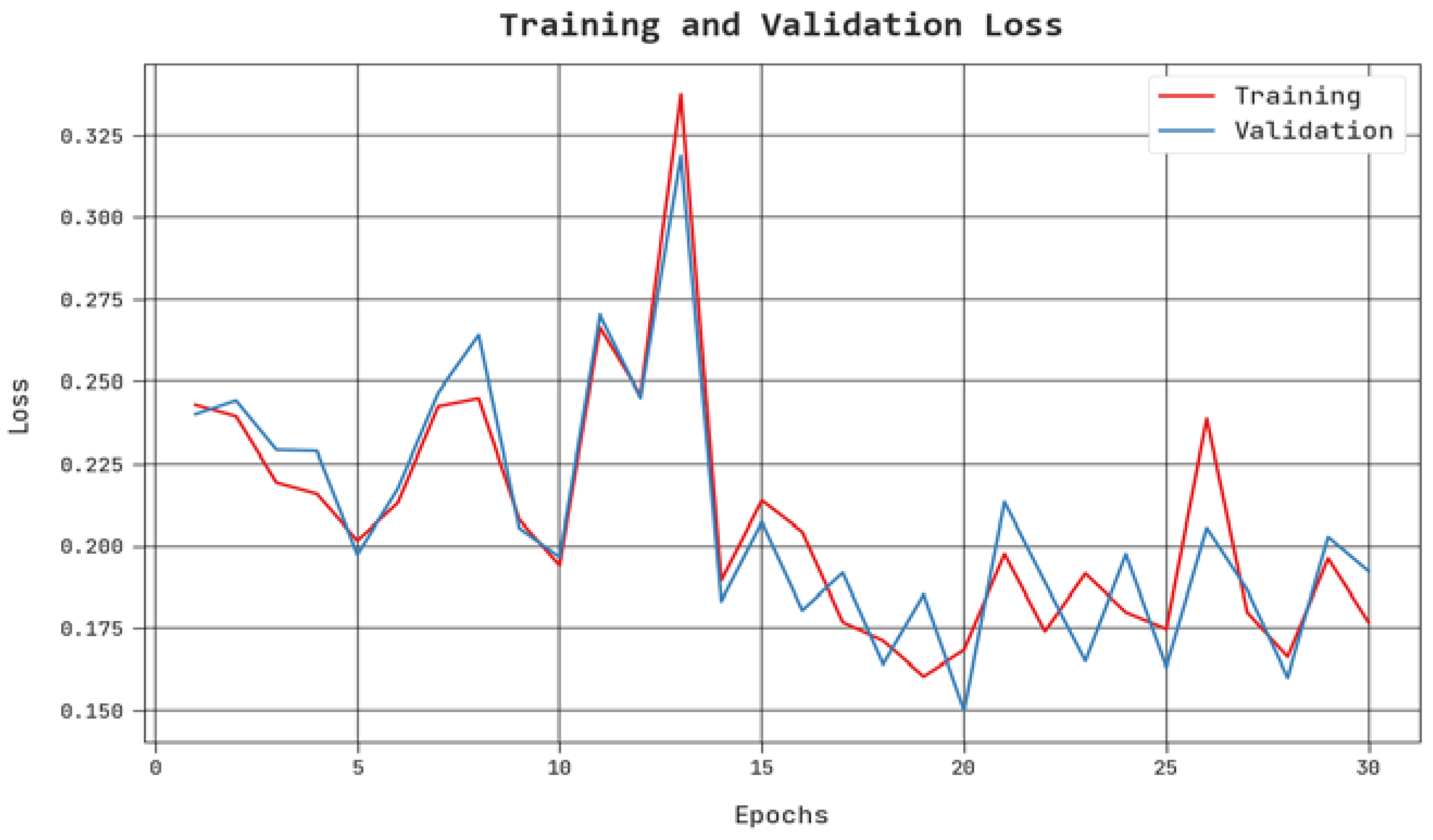 Sensors 23 00519 g009