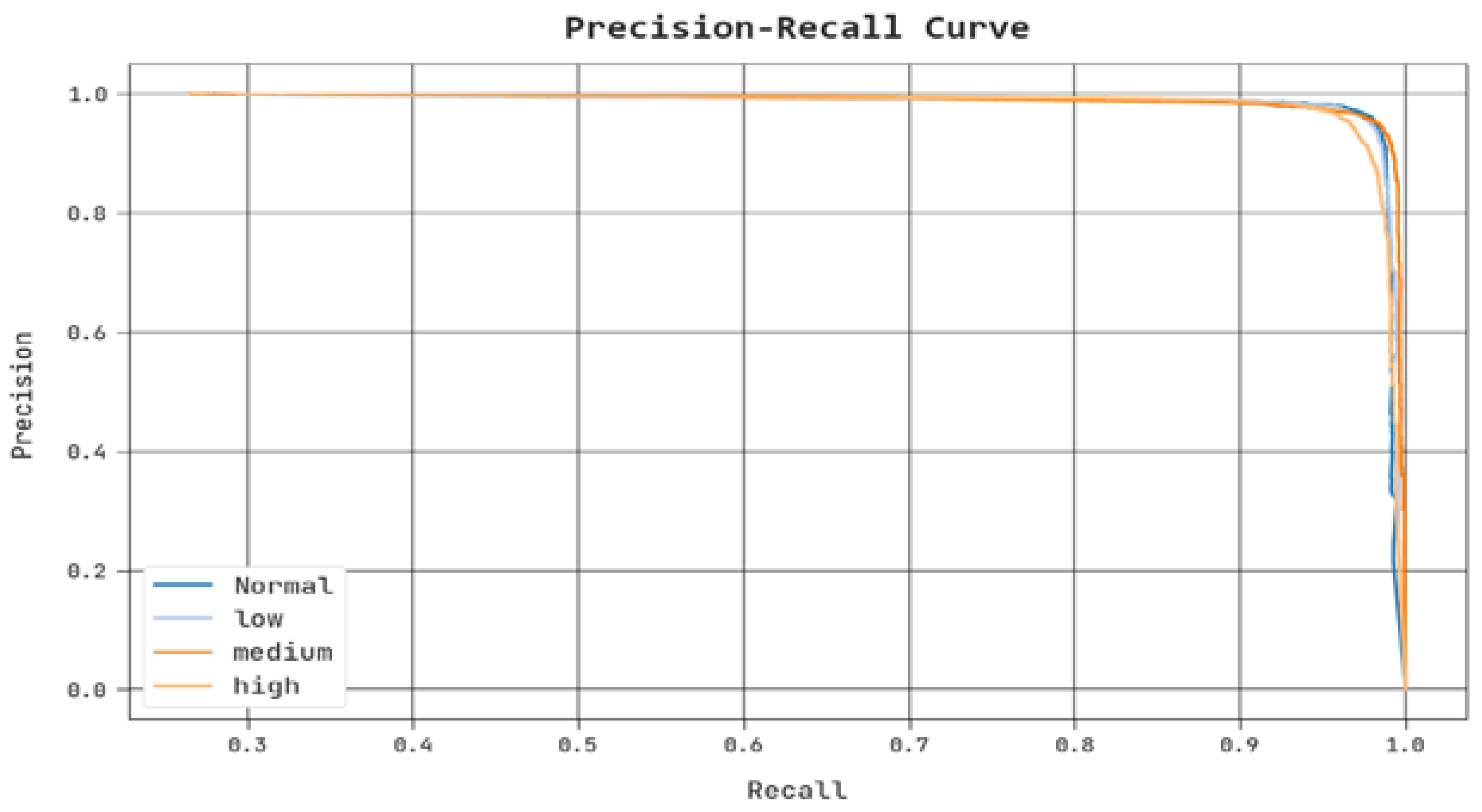 Sensors 23 00519 g010