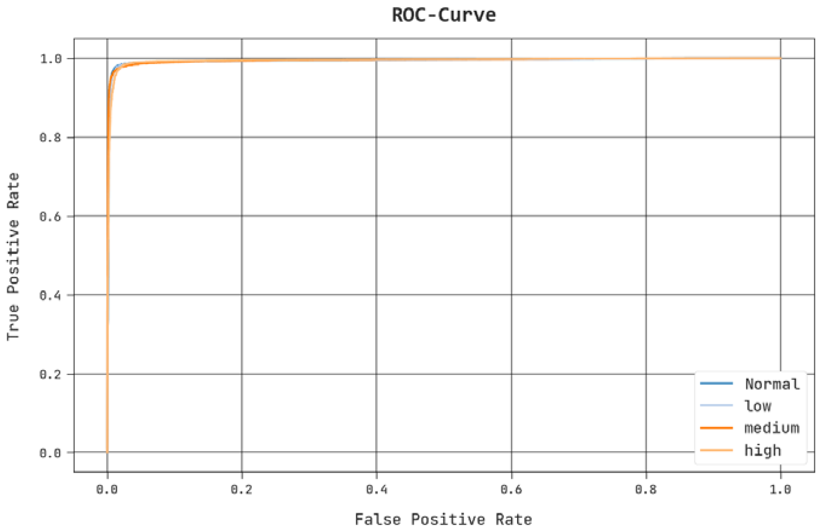 Sensors 23 00519 g011
