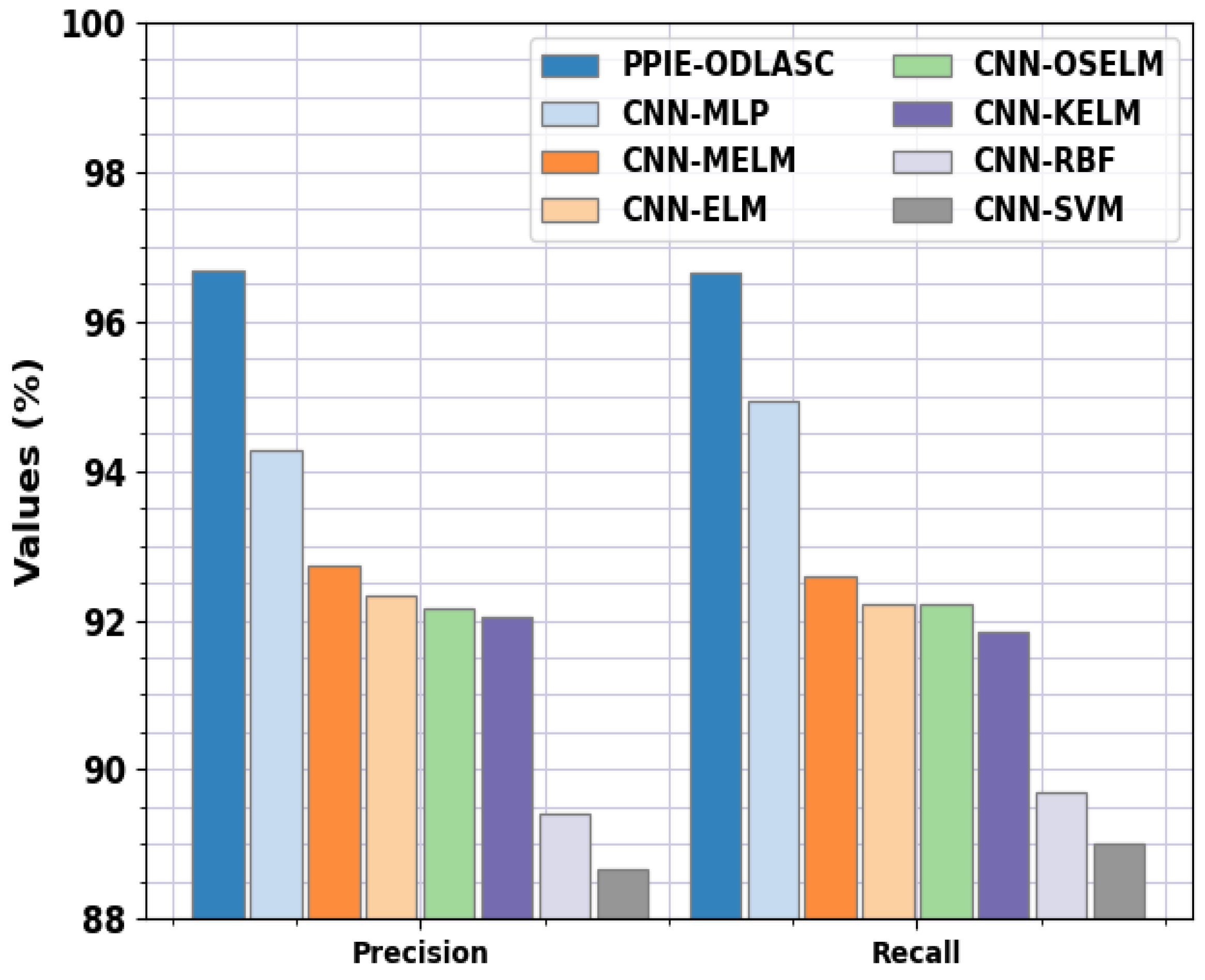 Sensors 23 00519 g012