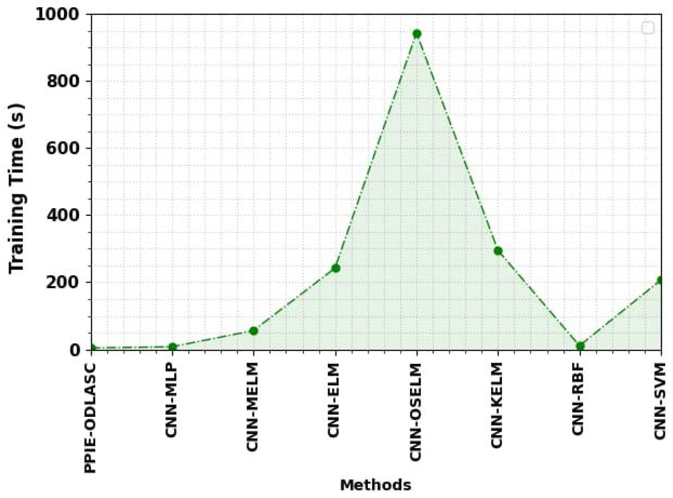Sensors 23 00519 g014