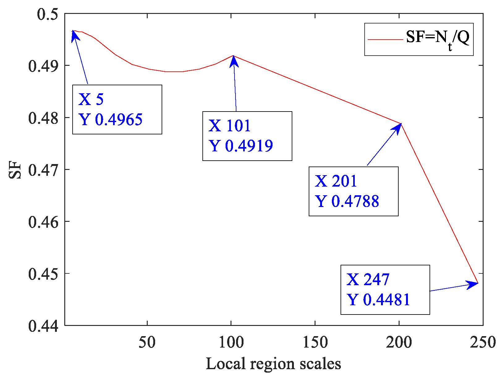 Sensors 23 00522 g004