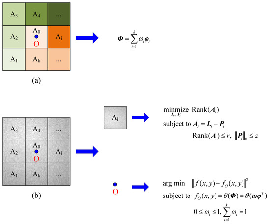 Sensors 23 00522 g005