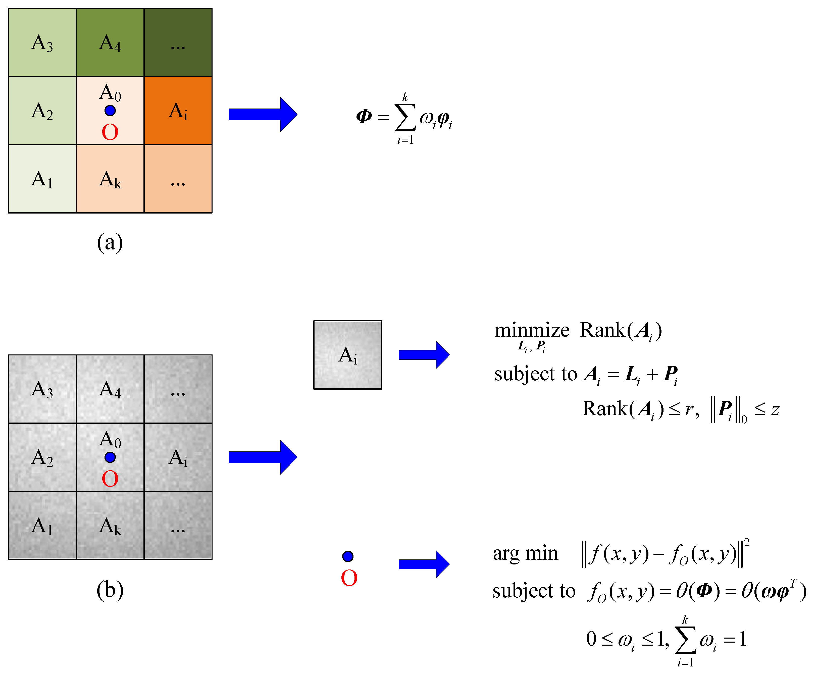 Sensors 23 00522 g005