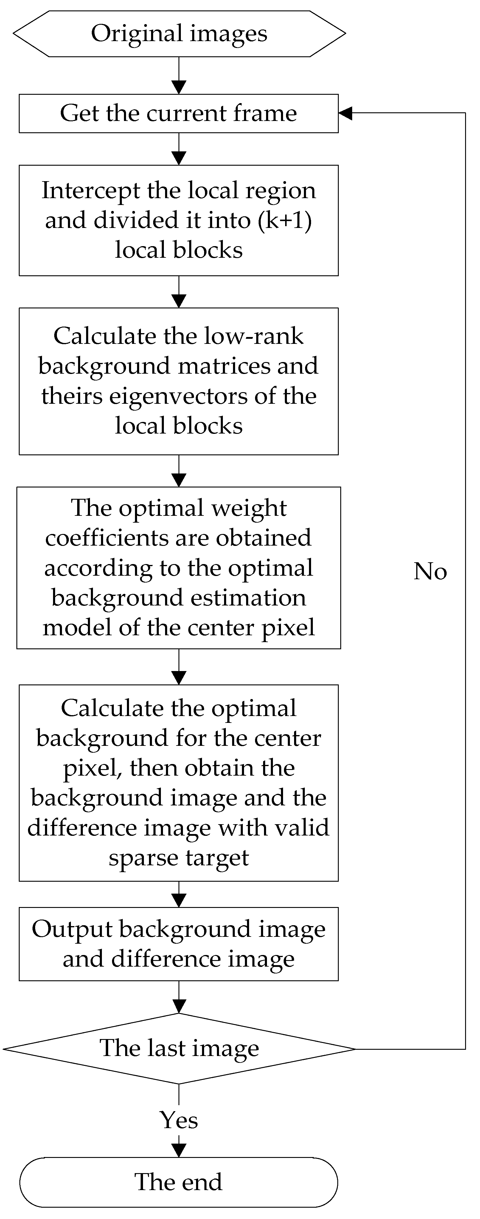Sensors 23 00522 g006