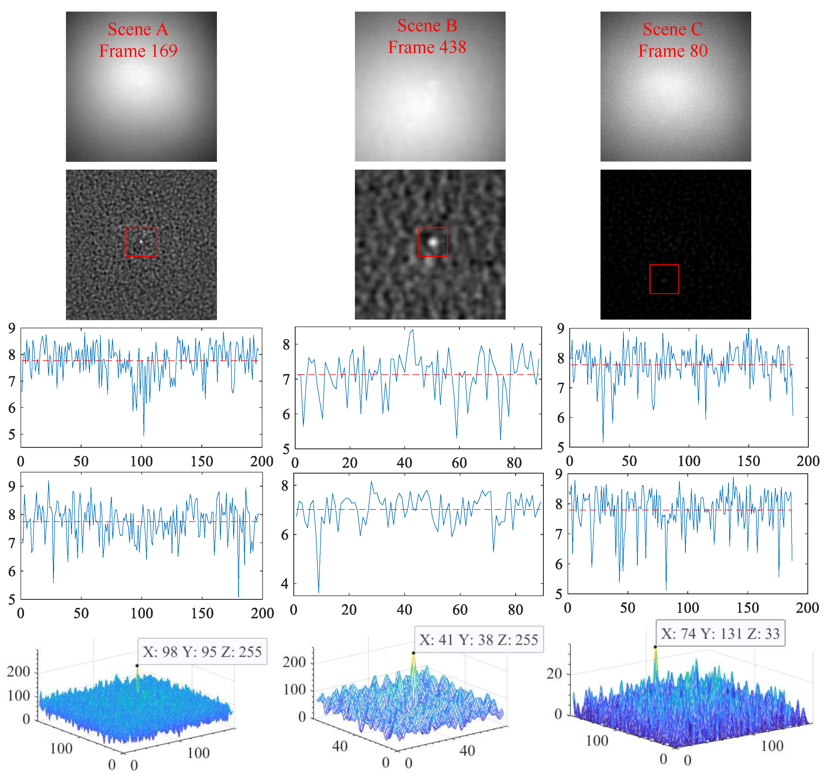 Sensors 23 00522 g011