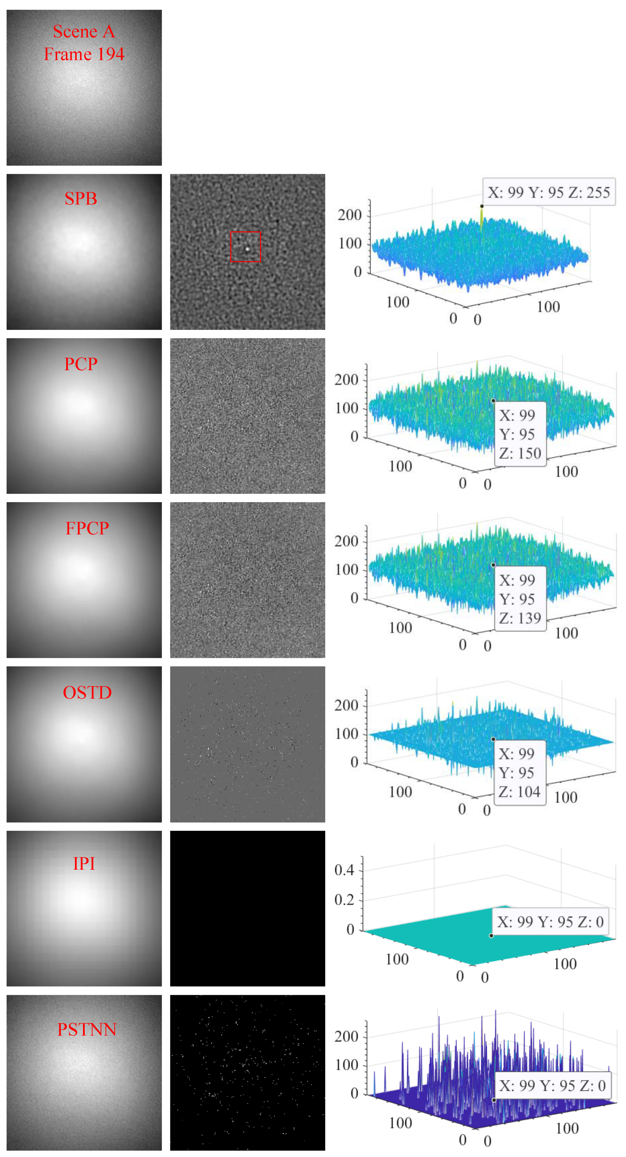 Sensors 23 00522 g012