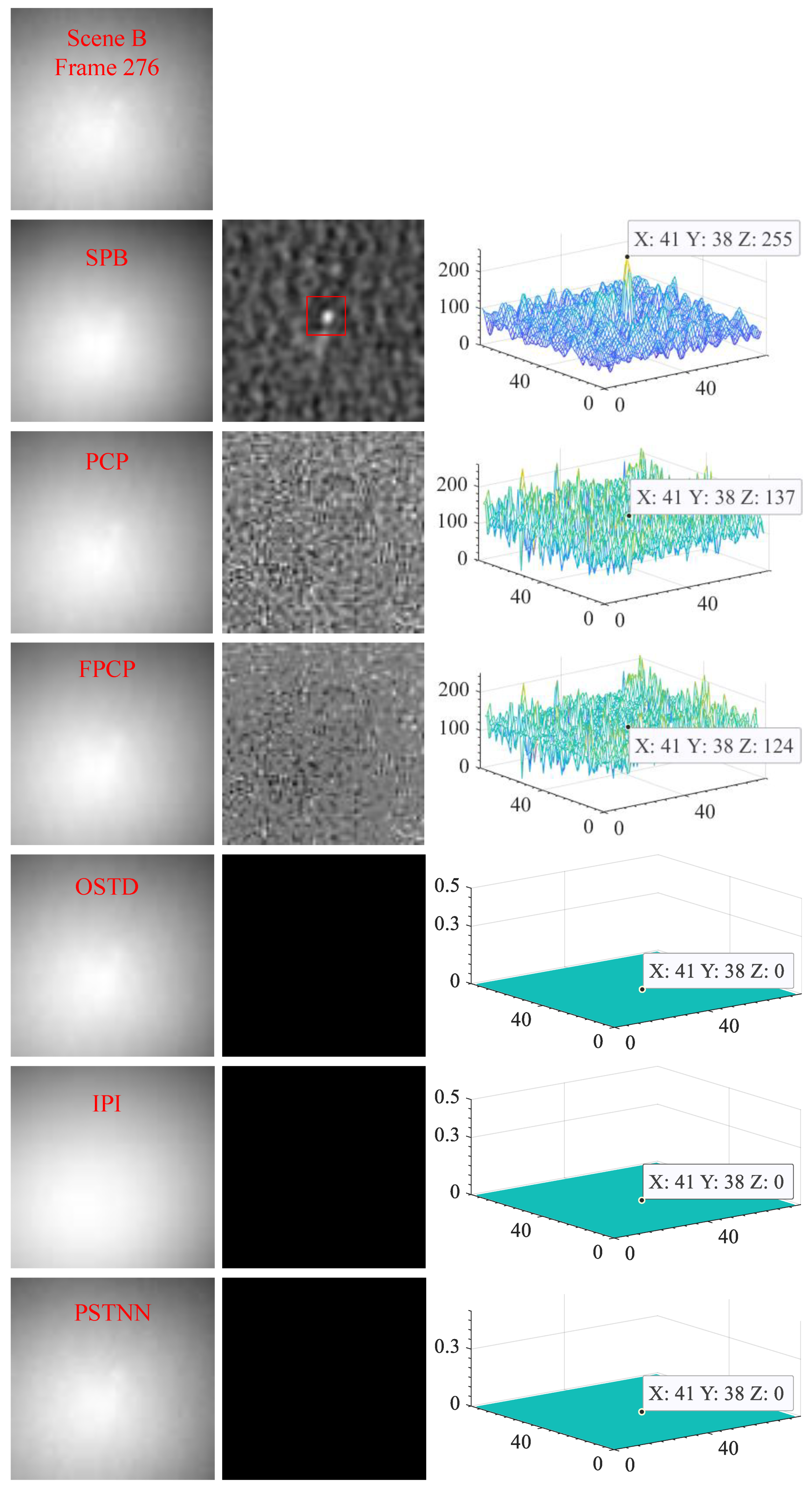 Sensors 23 00522 g013