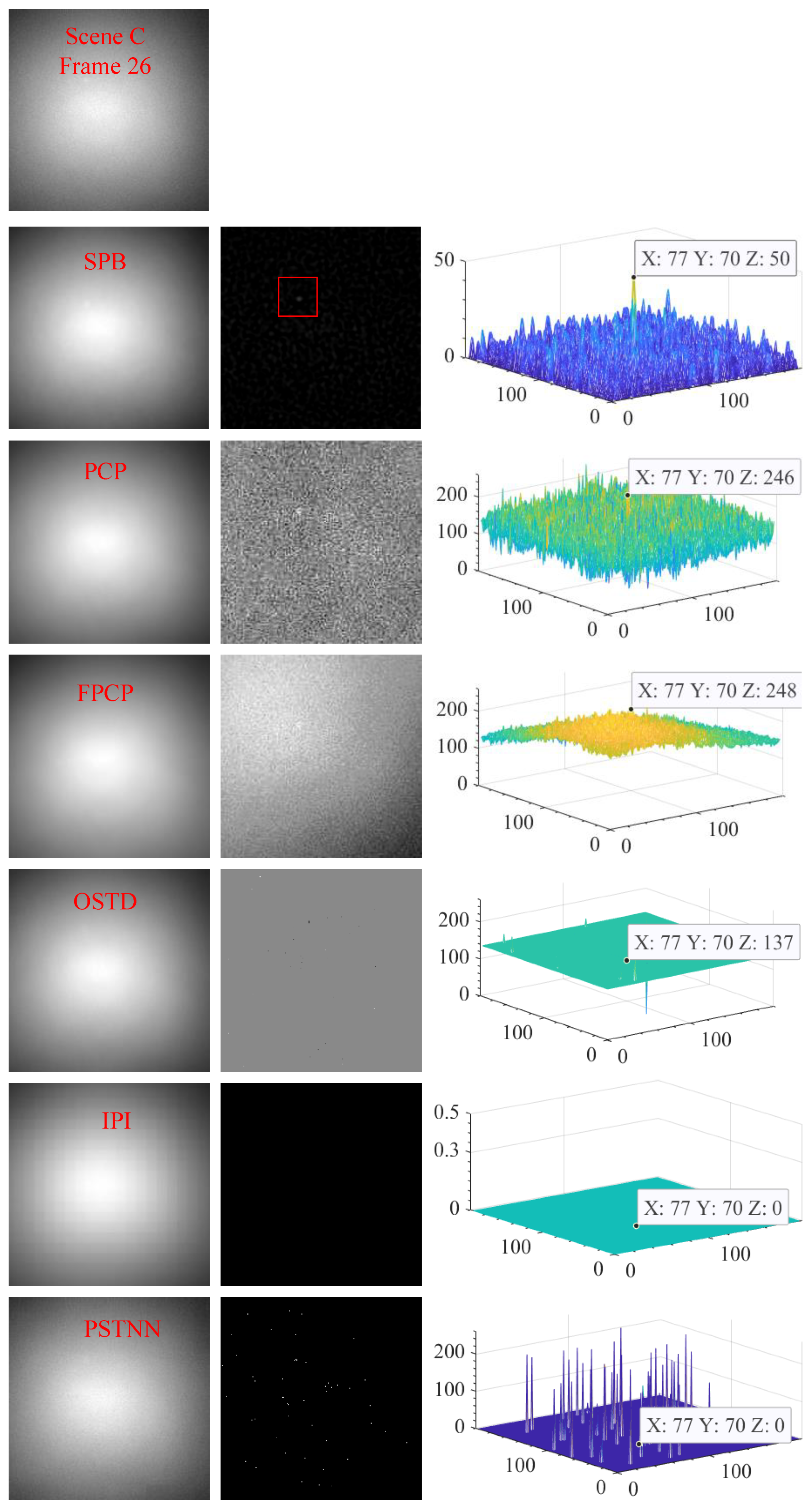 Sensors 23 00522 g014