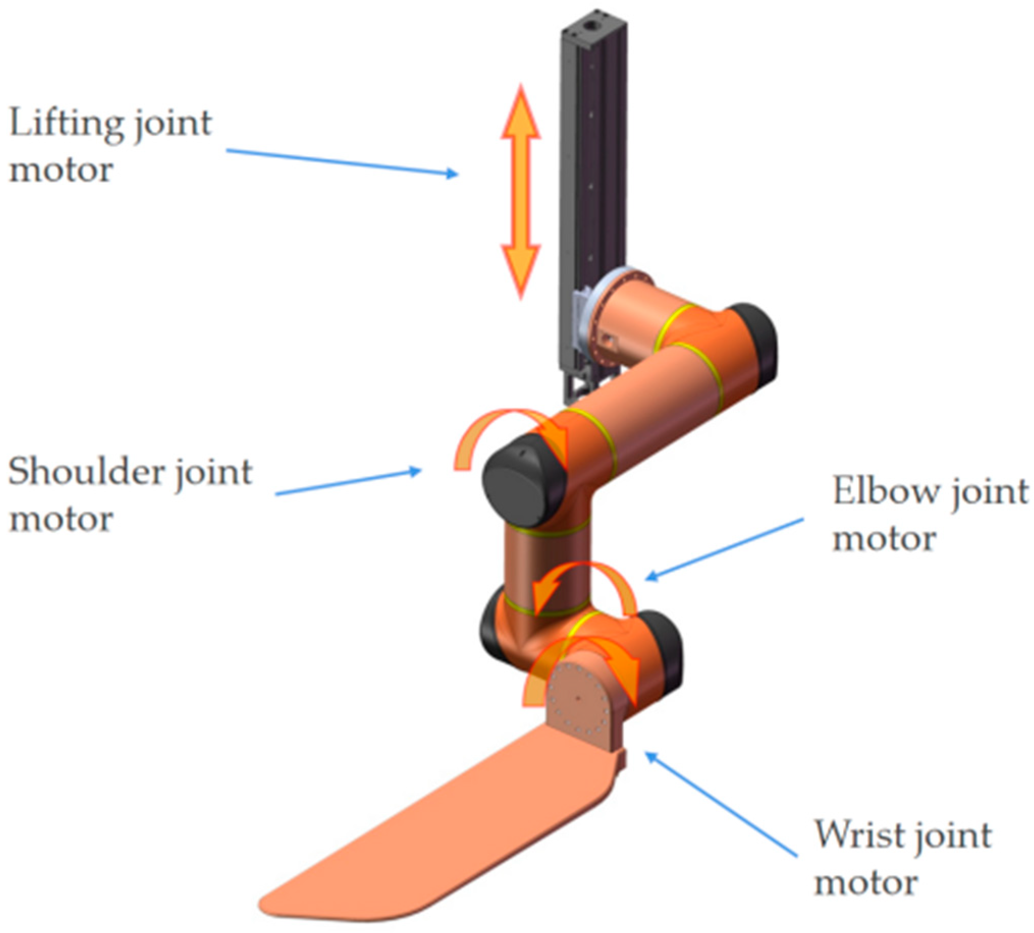 Sensors 23 00523 g002