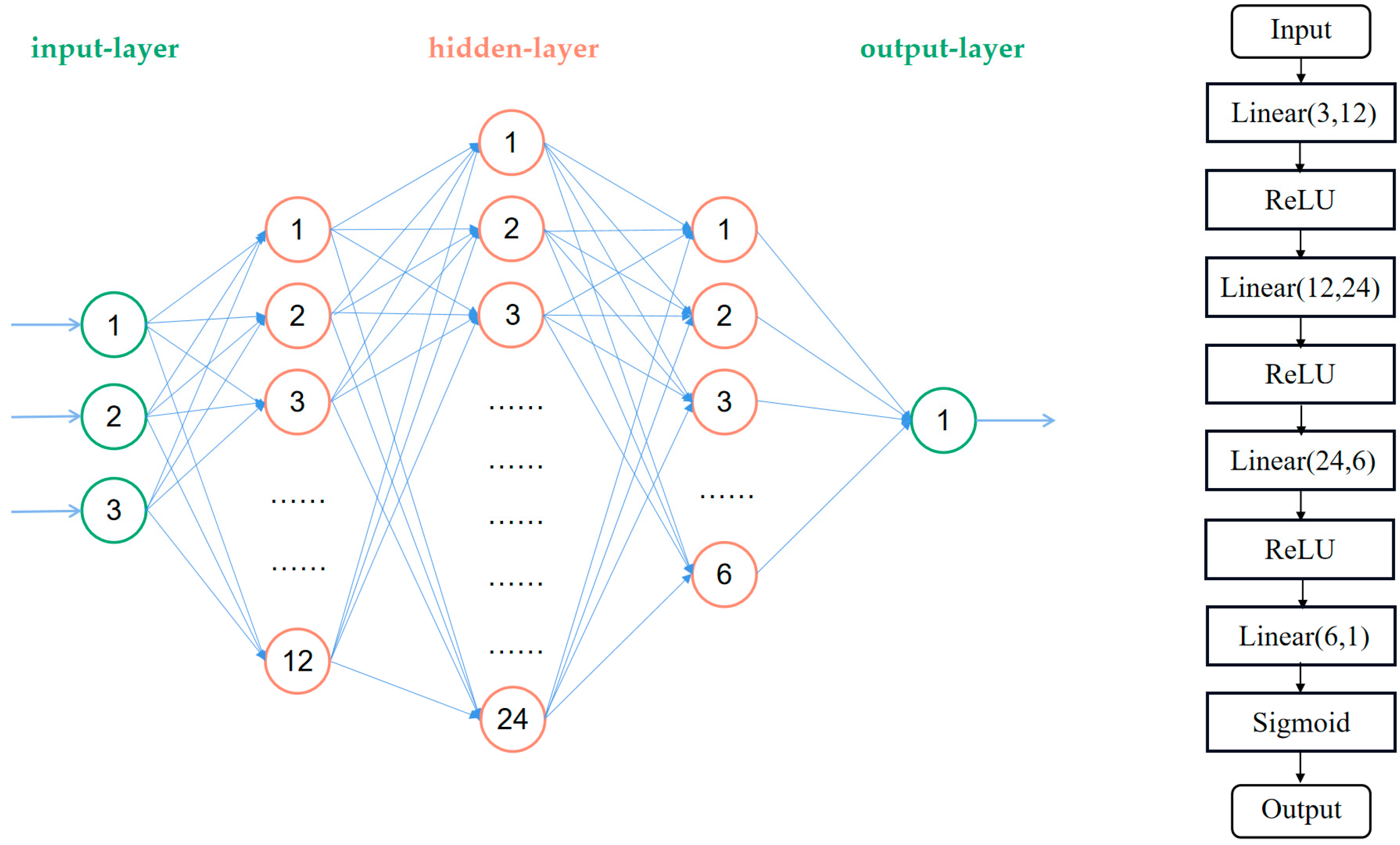 Sensors 23 00523 g012