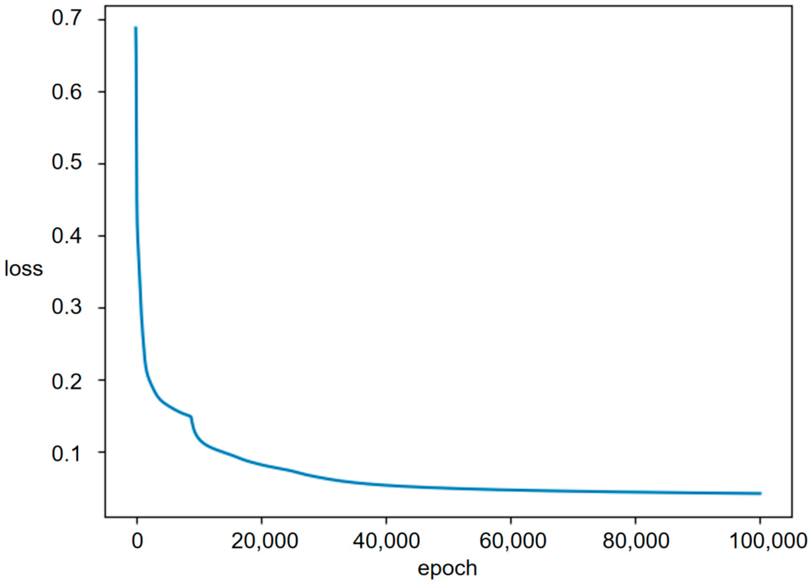 Sensors 23 00523 g013