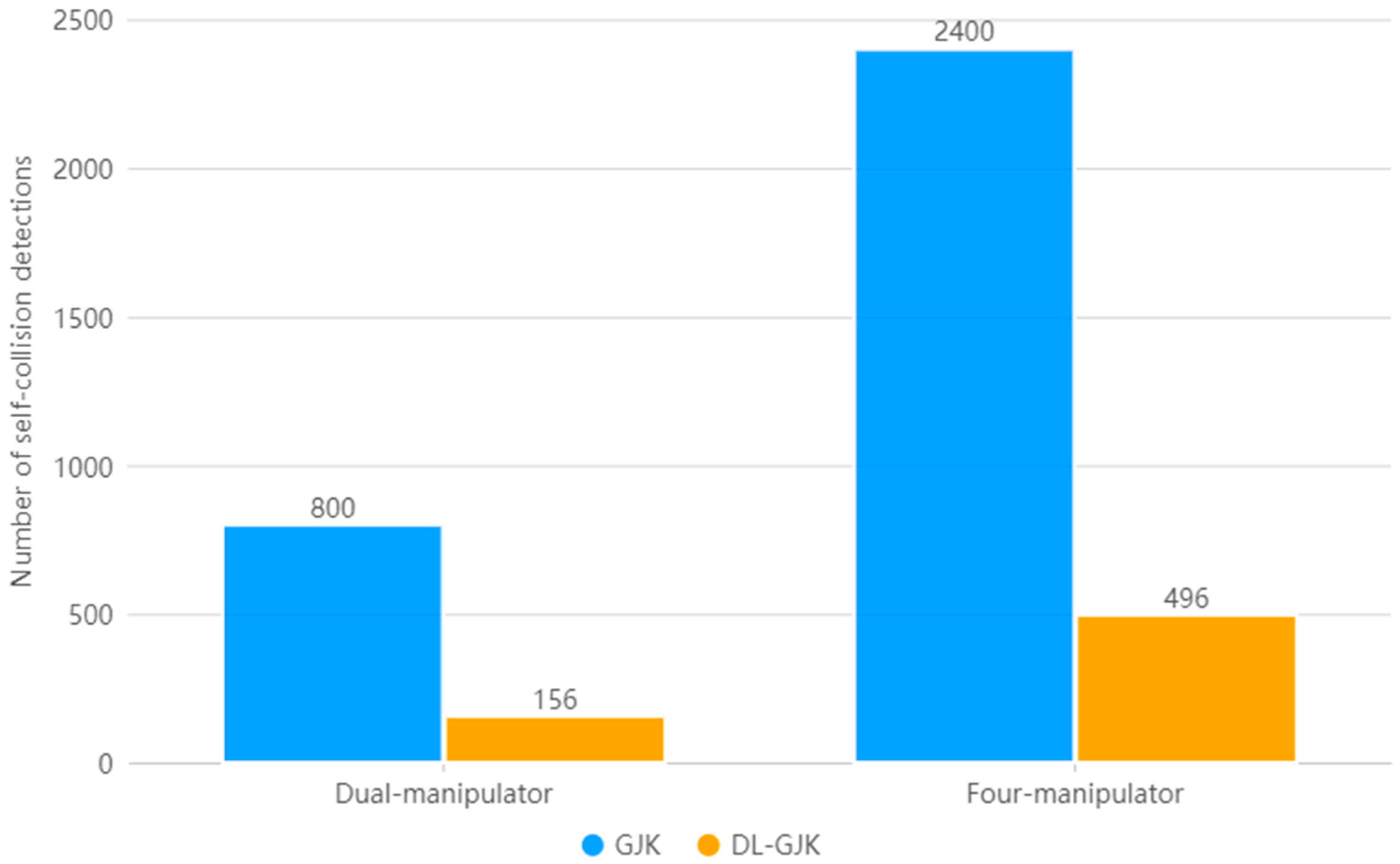 Sensors 23 00523 g018