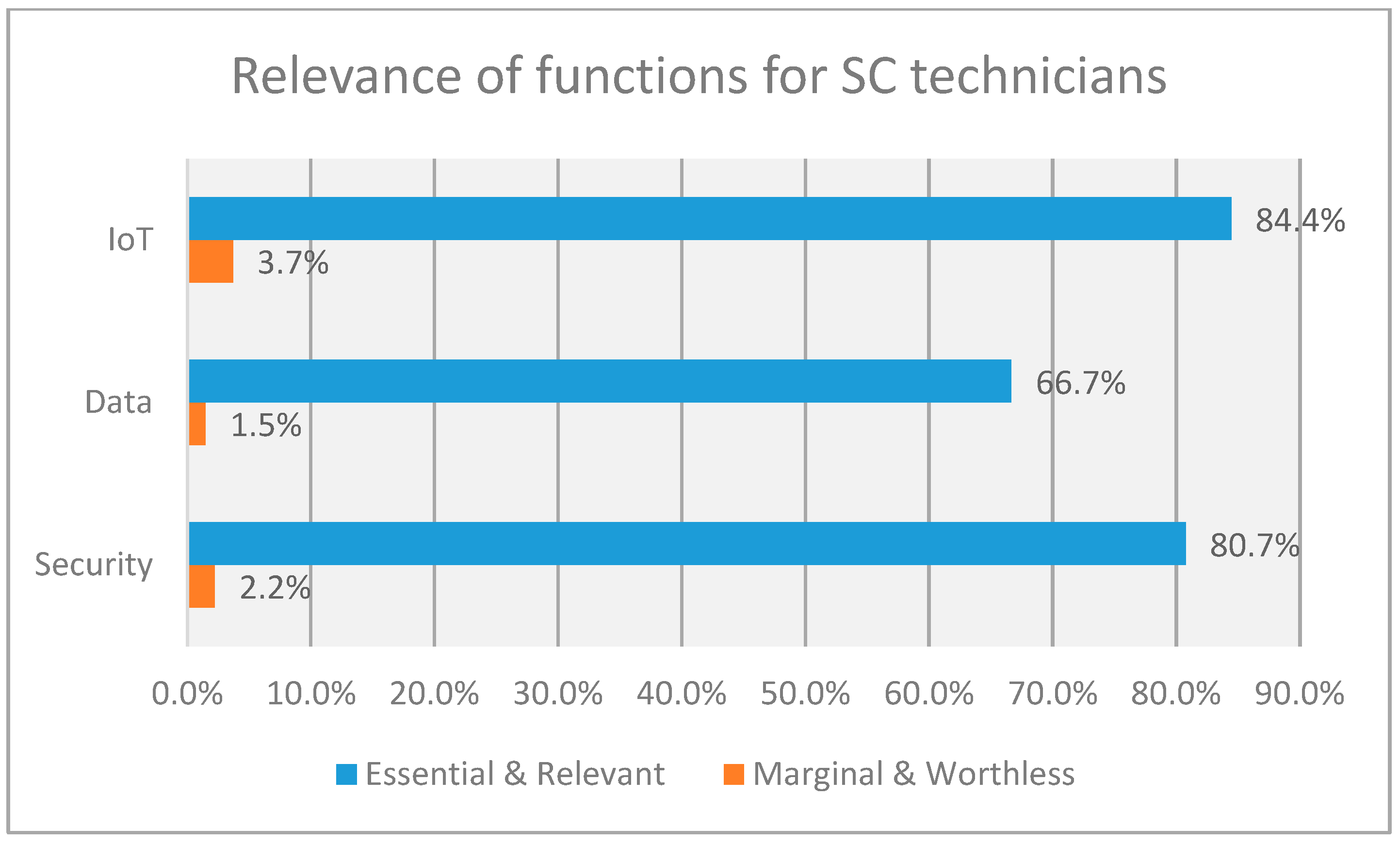 Sensors 23 00529 g003 Sensors 23 00529 g003