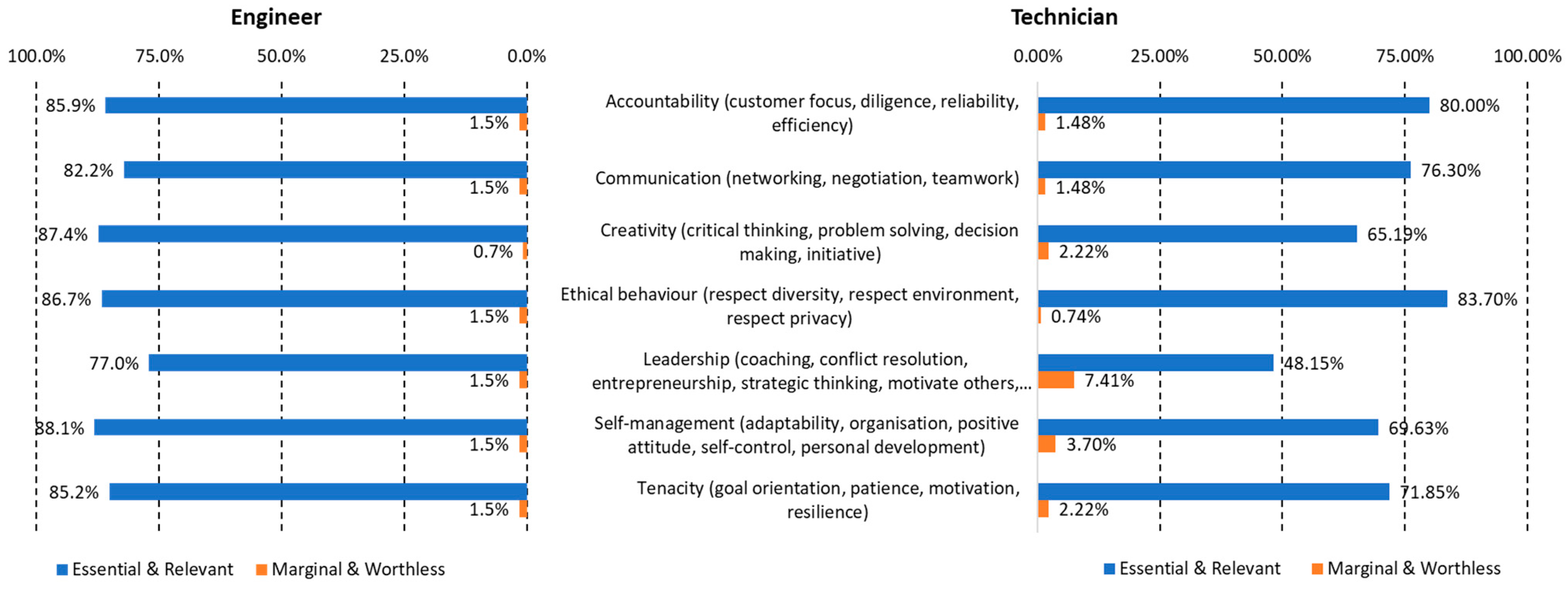 Sensors 23 00529 g005 Sensors 23 00529 g005
