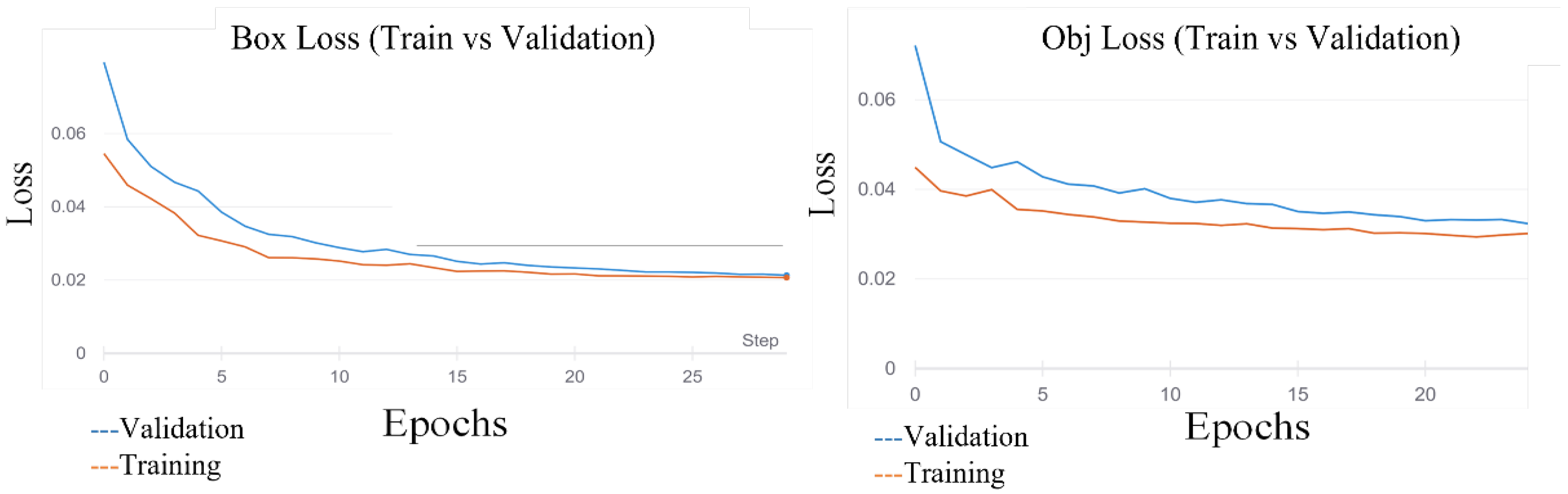 Sensors 23 00532 g003