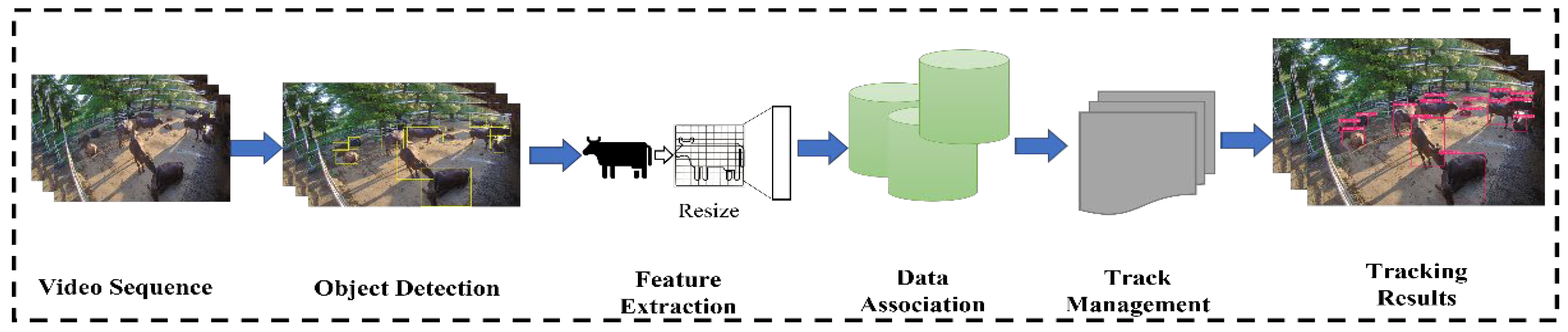 Sensors 23 00532 g005