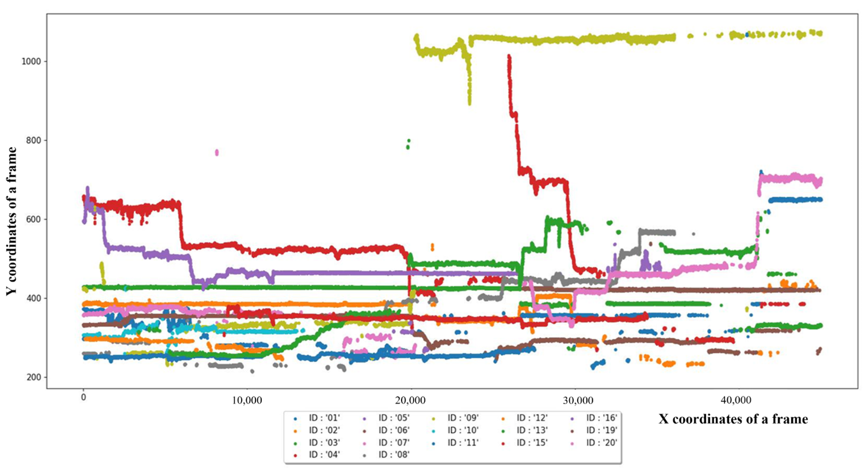Sensors 23 00532 g013