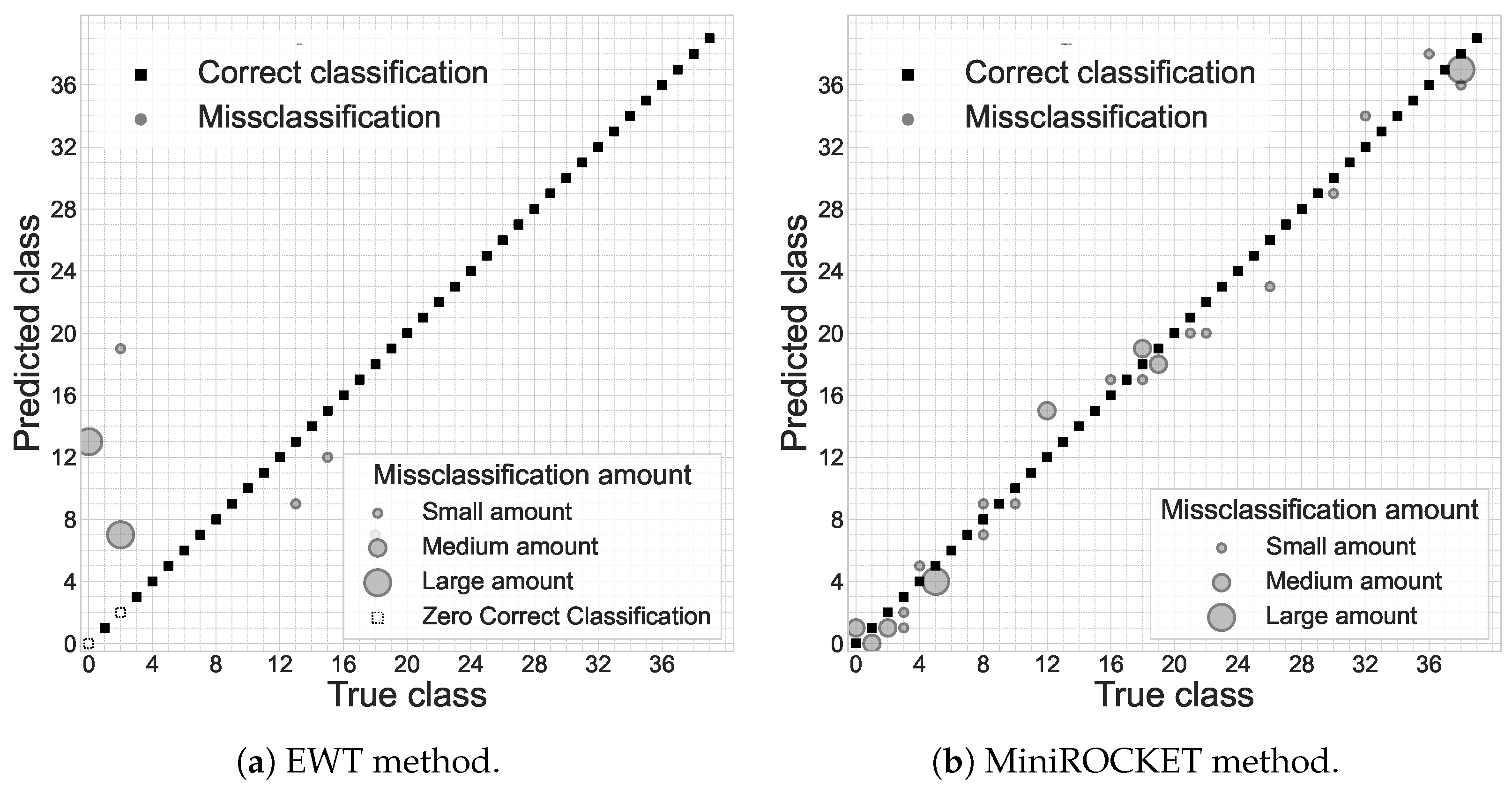 Sensors 23 00533 g005