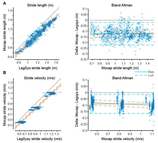 Sensors 23 00537 g0a1