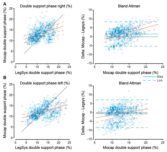 Sensors 23 00537 g0a2