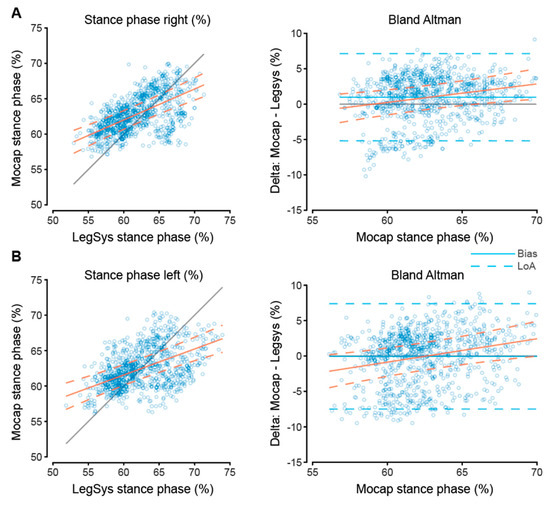 Sensors 23 00537 g0a3
