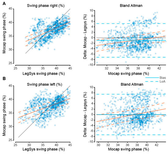 Sensors 23 00537 g0a4