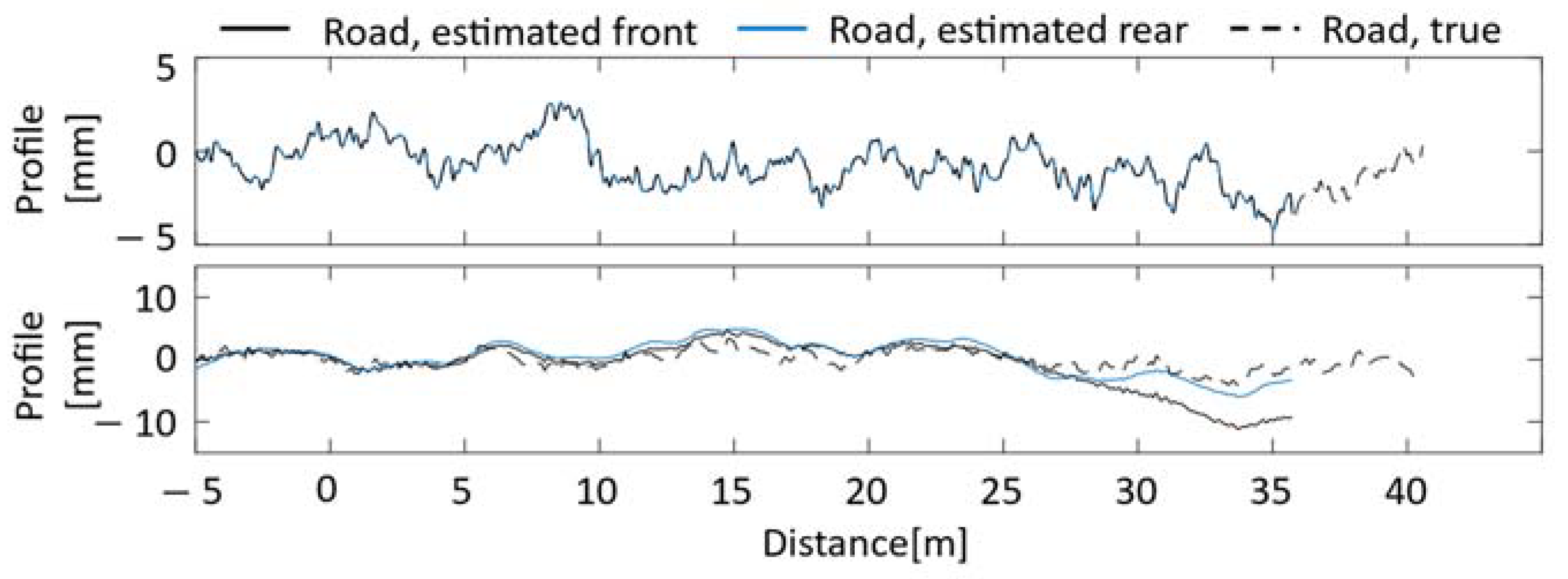 Sensors 23 00539 g003 Sensors 23 00539 g003
