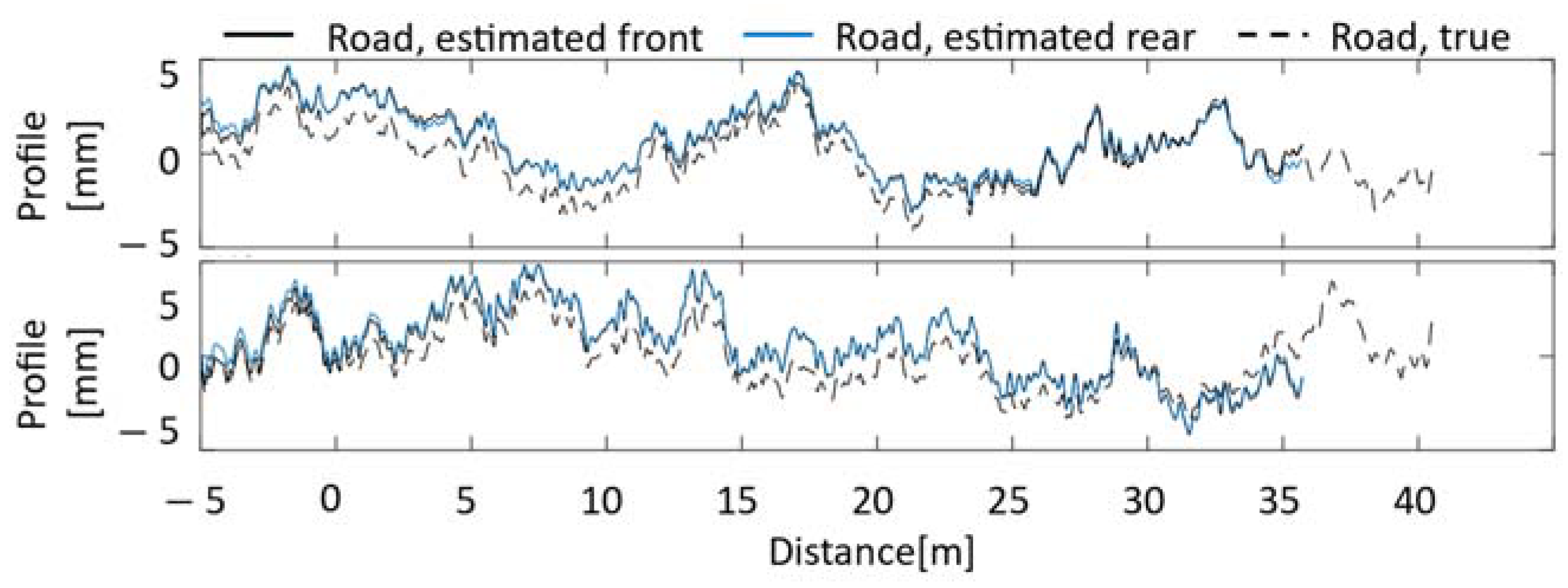 Sensors 23 00539 g004 Sensors 23 00539 g004